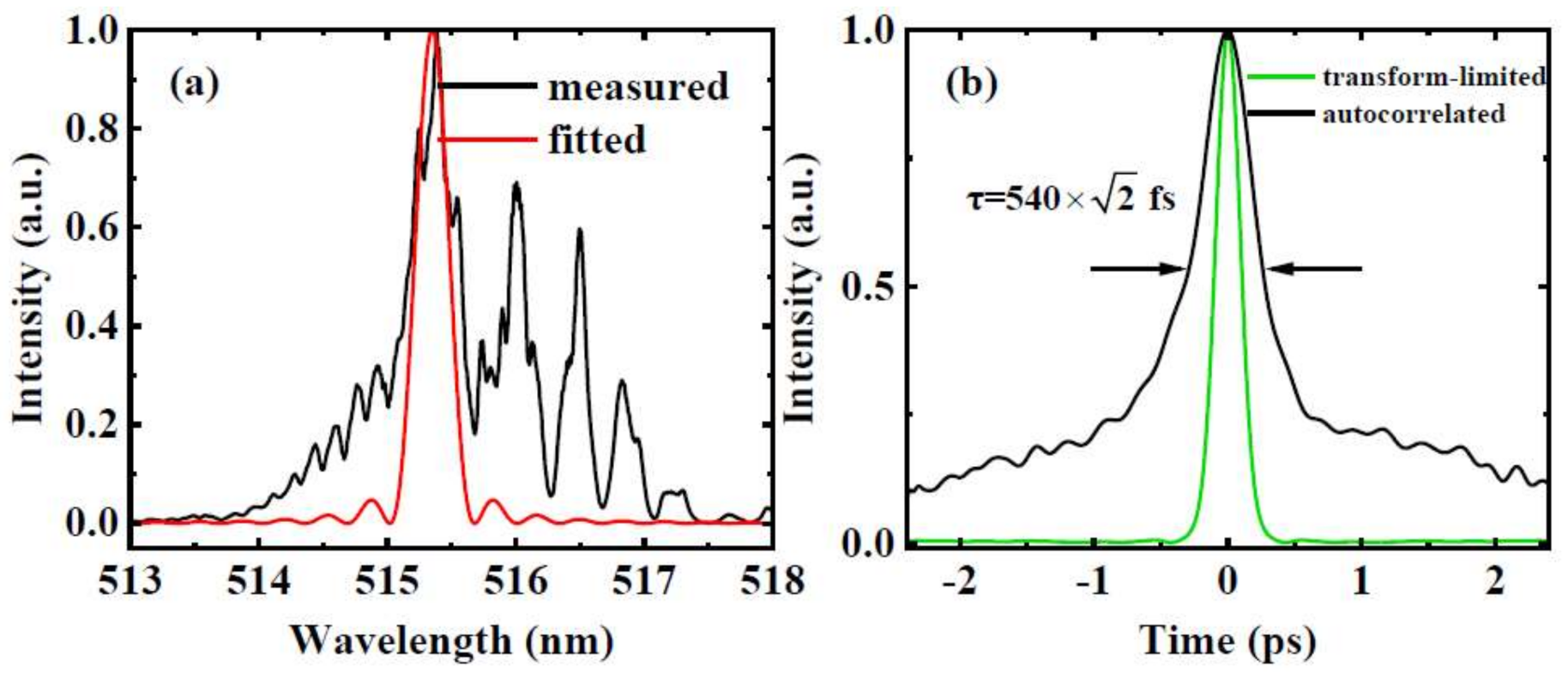 Applsci 12 01391 g004