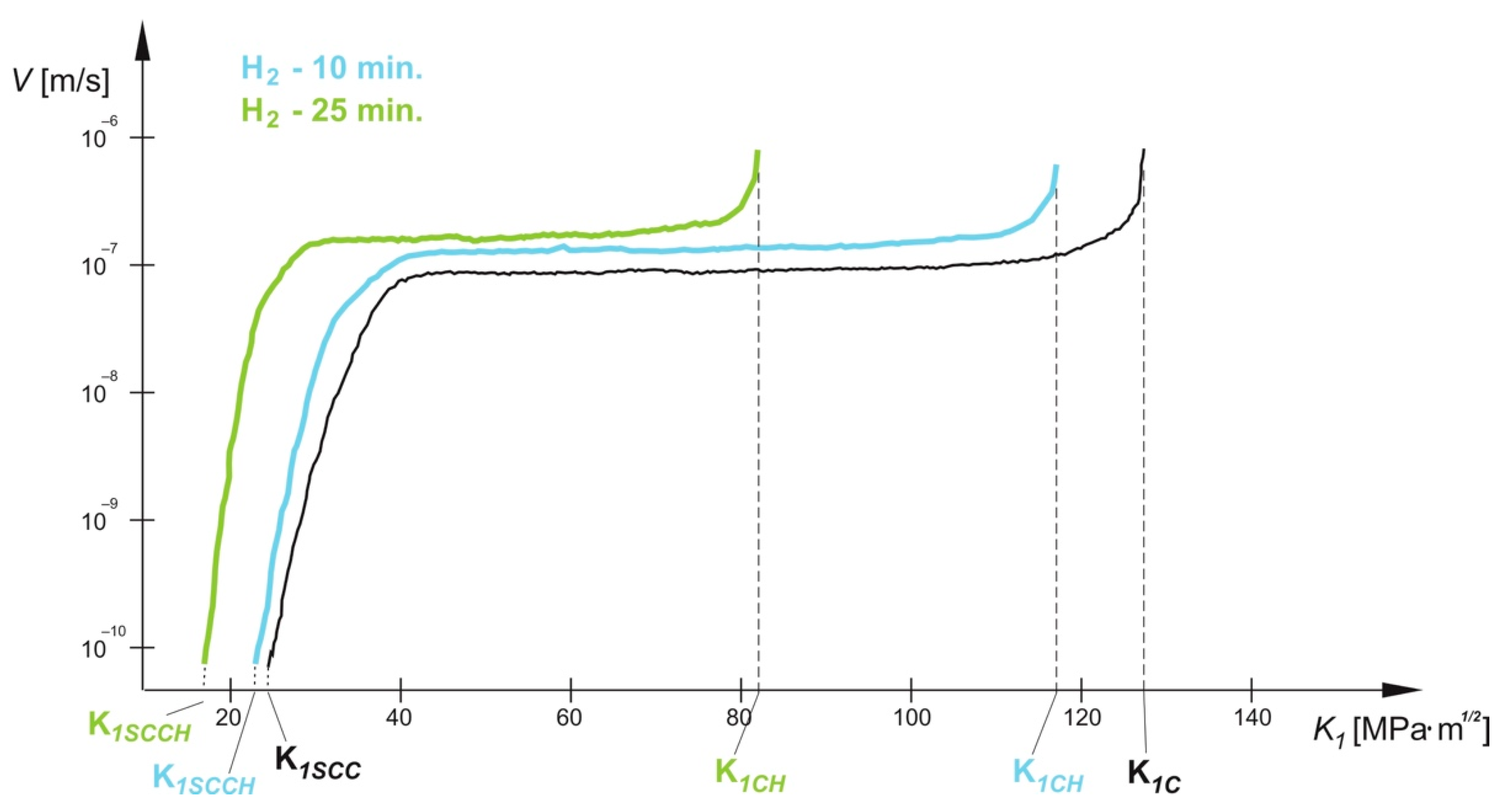Applsci 12 01392 g007