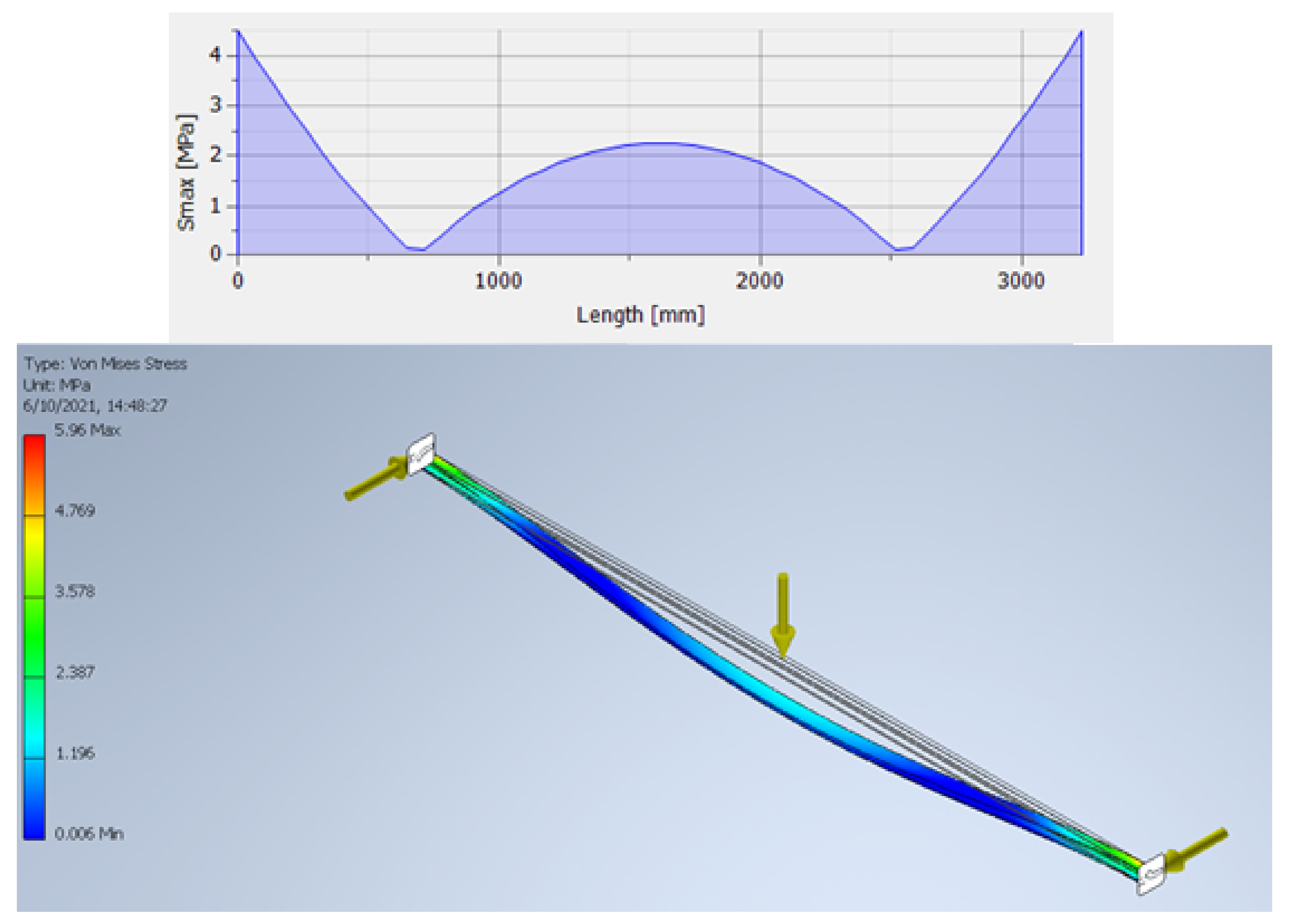 Applsci 12 01393 g008 550