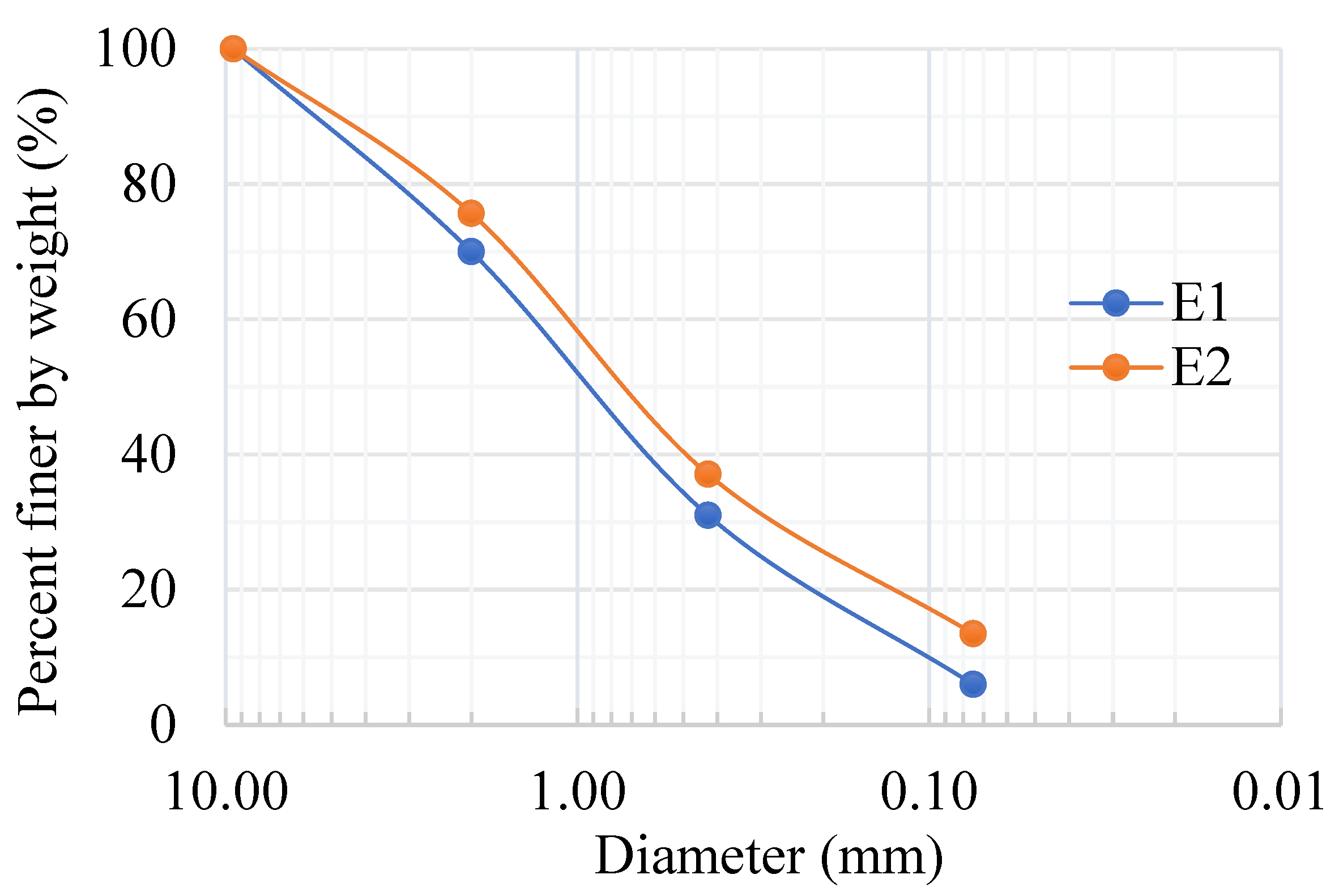 Applsci 12 01394 g002