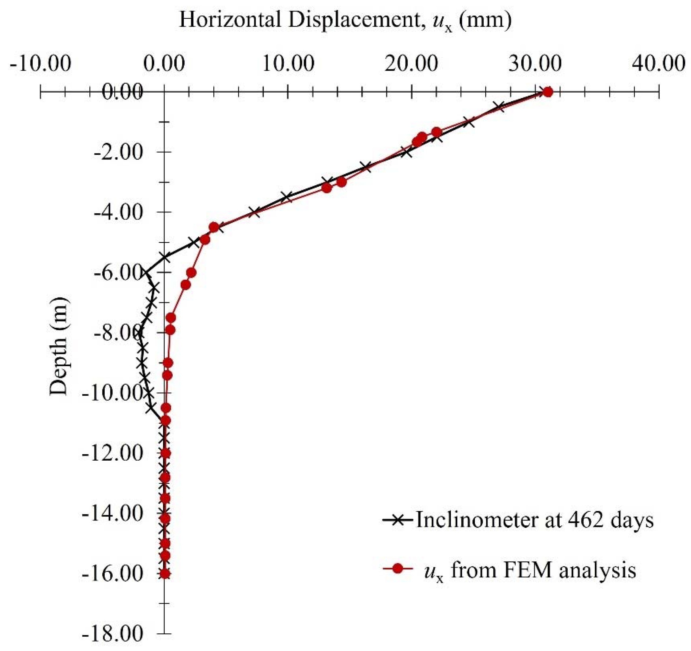 Applsci 12 01394 g007