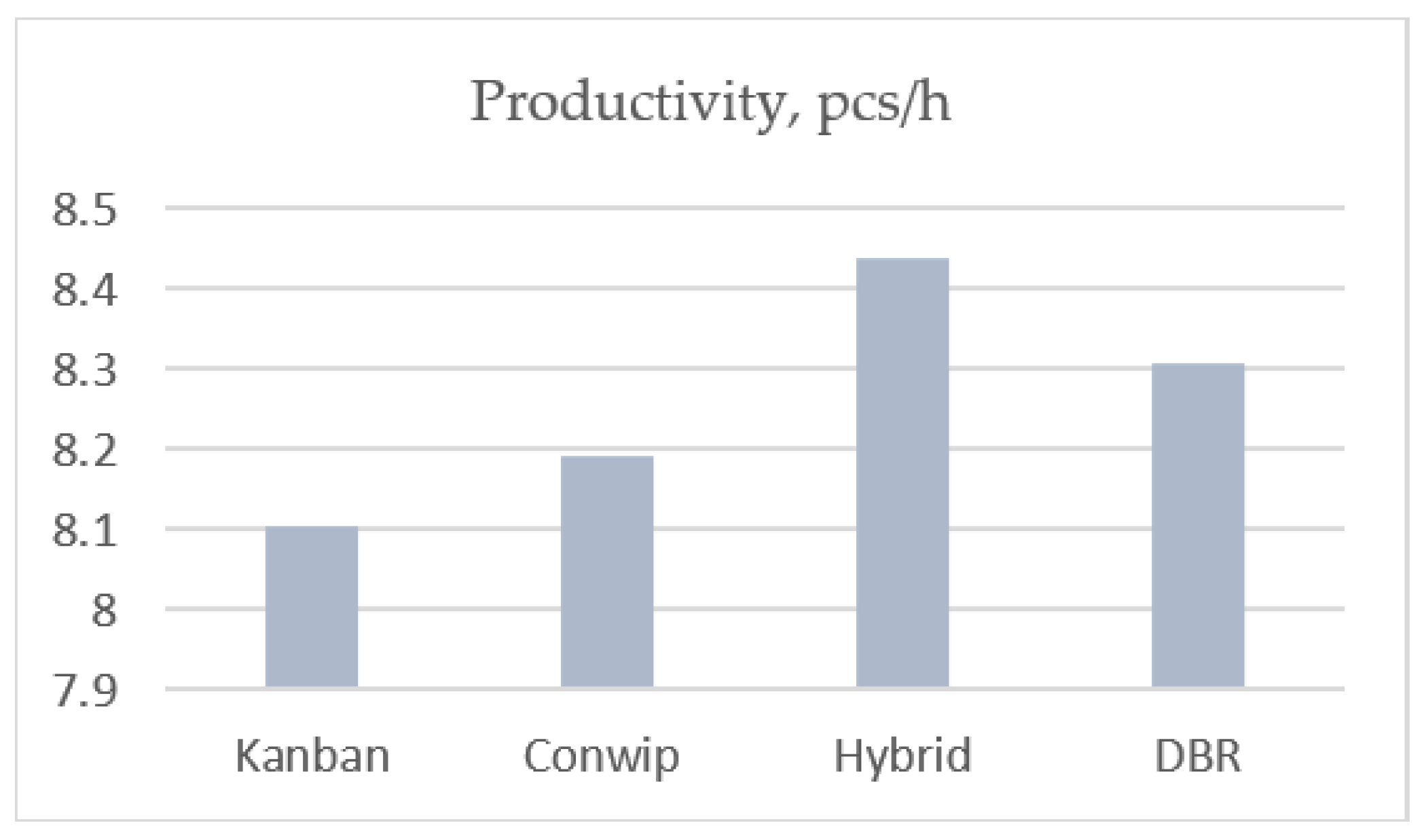 Applsci 12 01395 g003 550