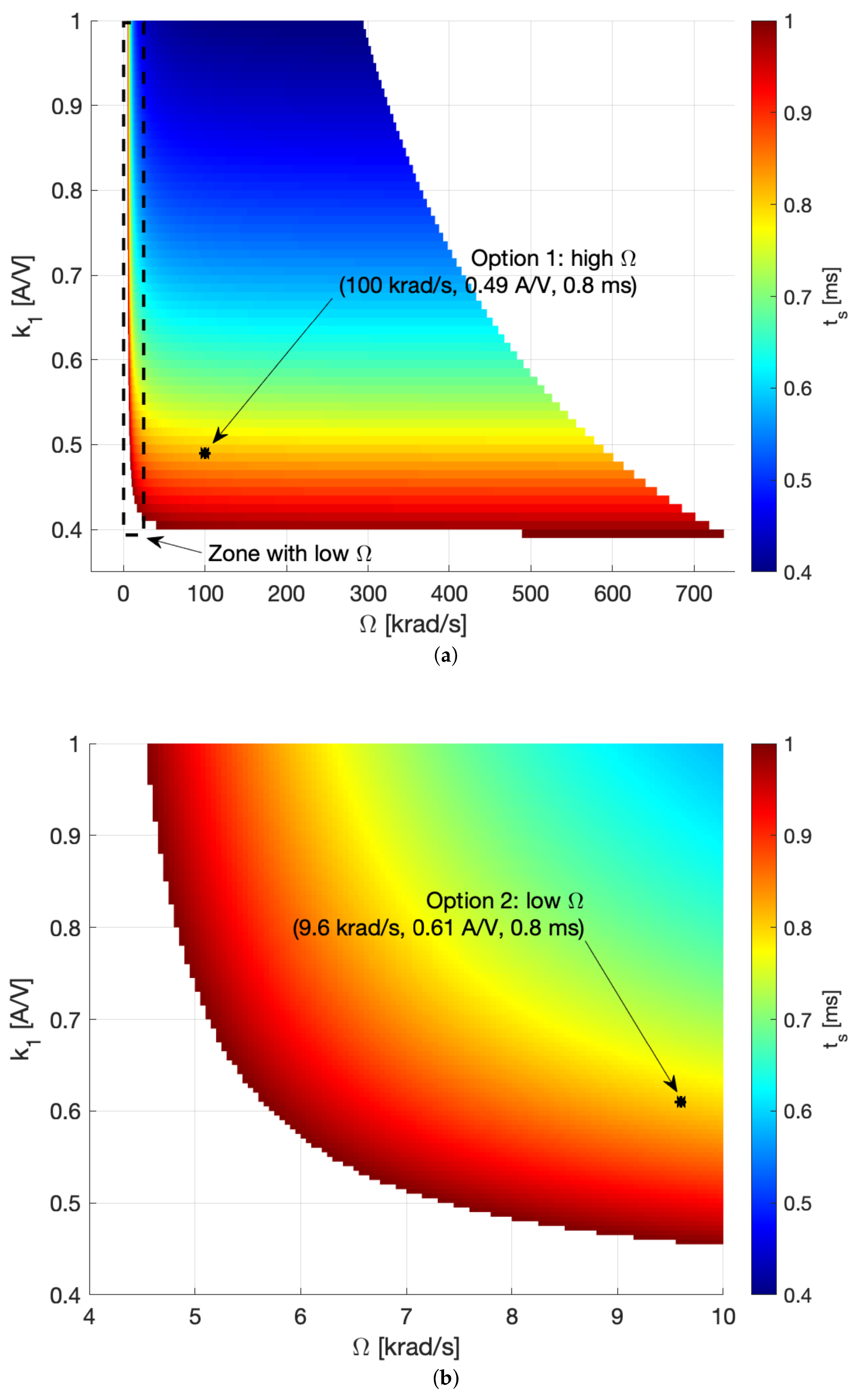 Applsci 12 01399 g006