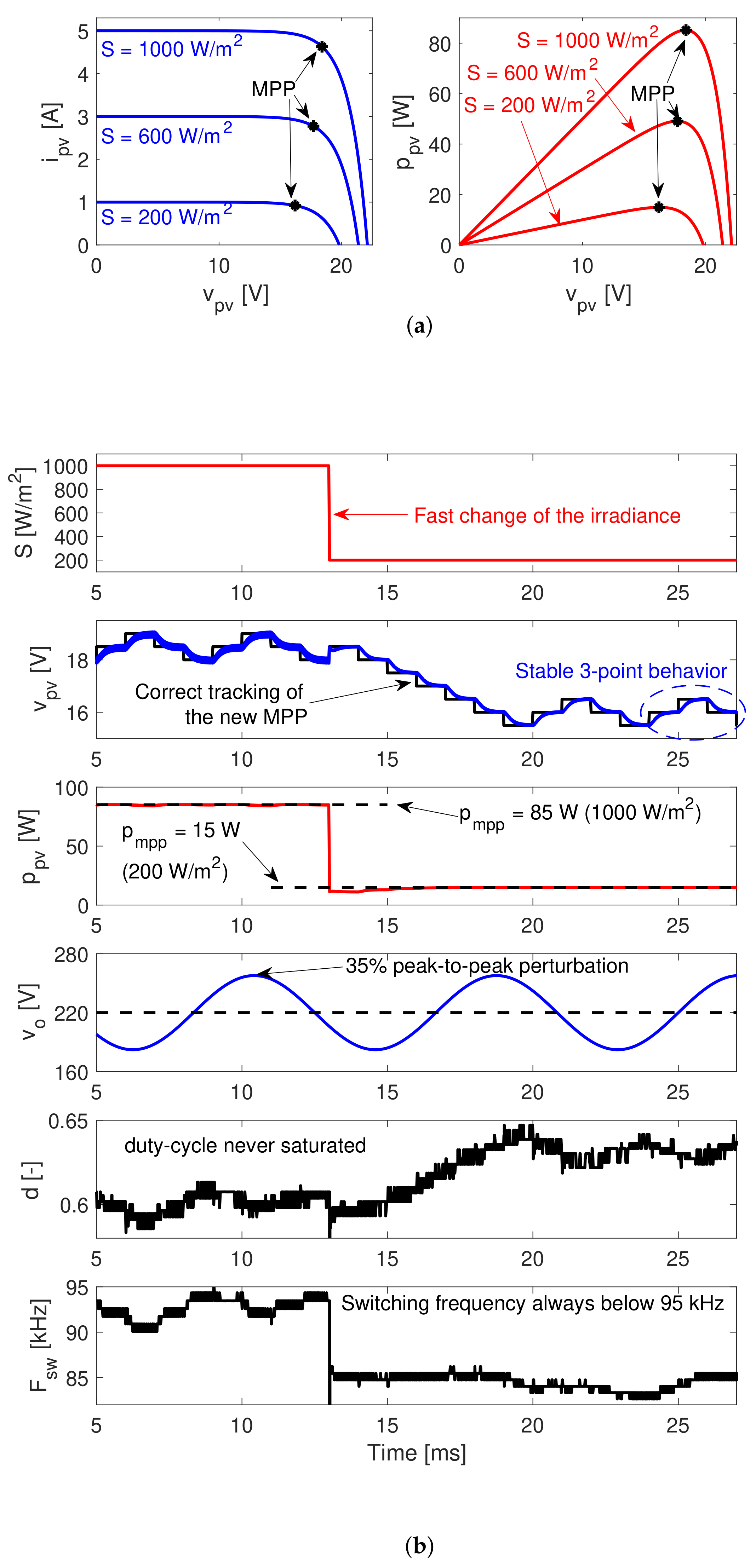 Applsci 12 01399 g010