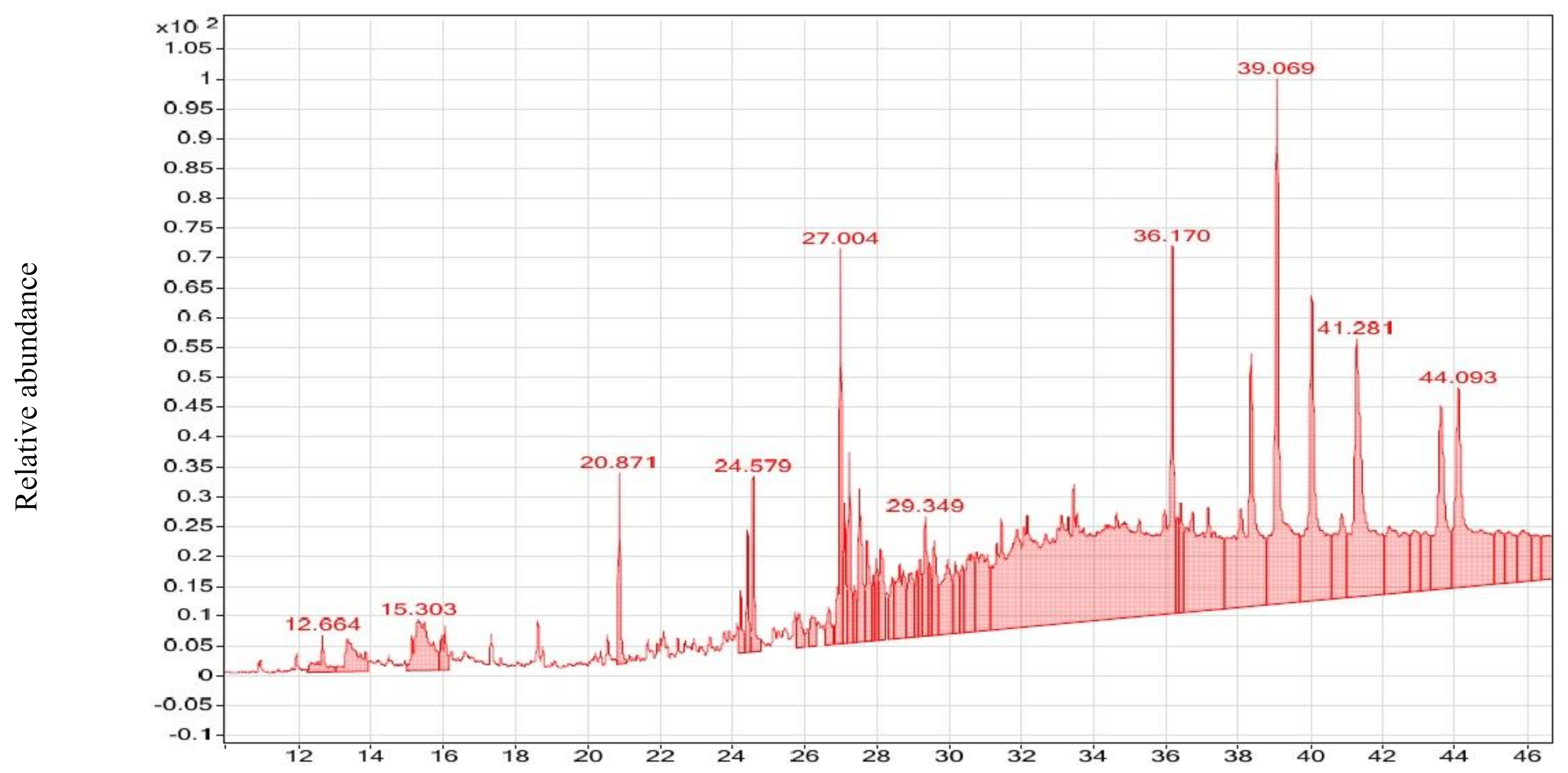 Applsci 12 01400 g002 Applsci 12 01400 g002