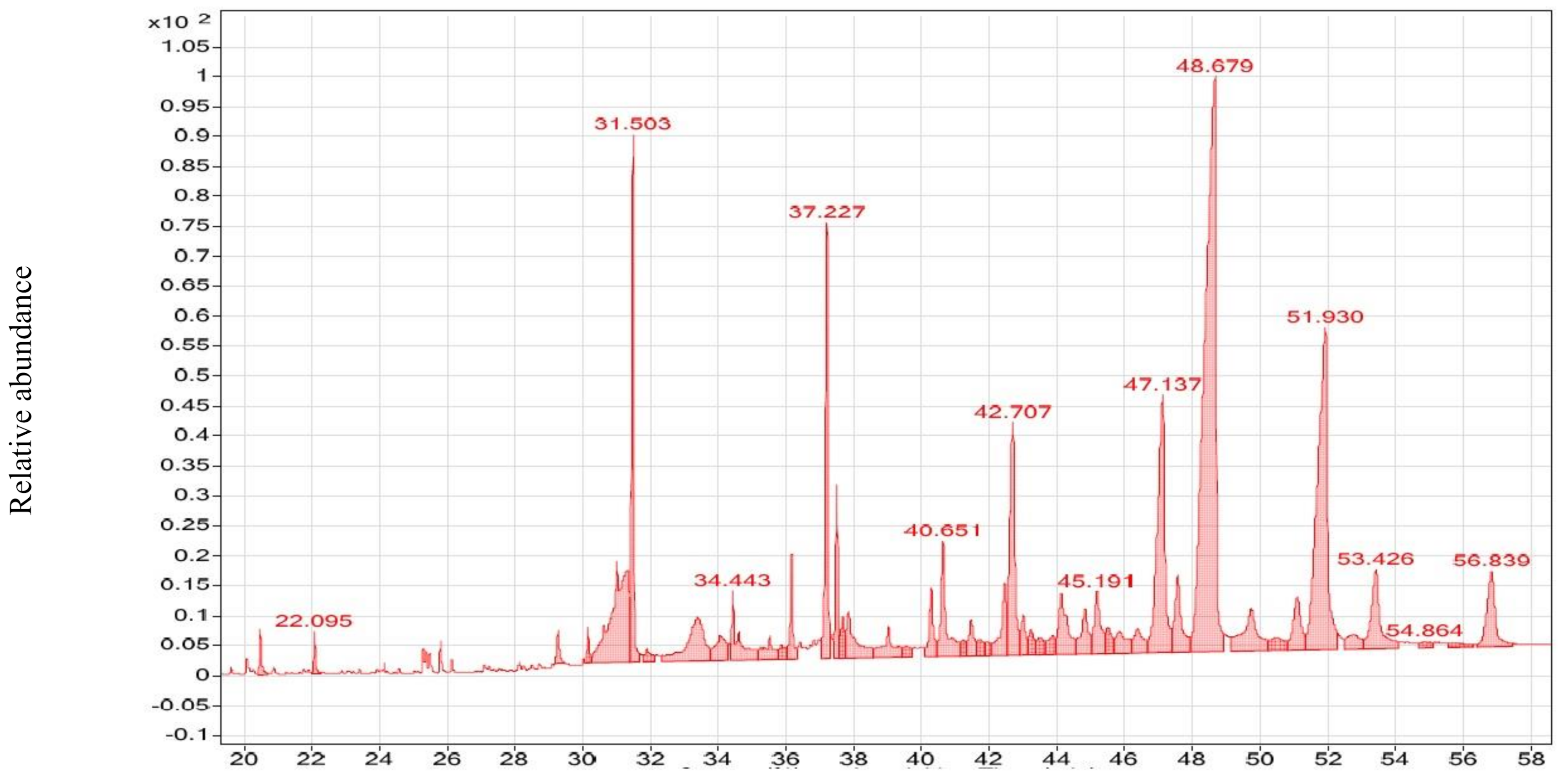 Applsci 12 01400 g003 Applsci 12 01400 g003
