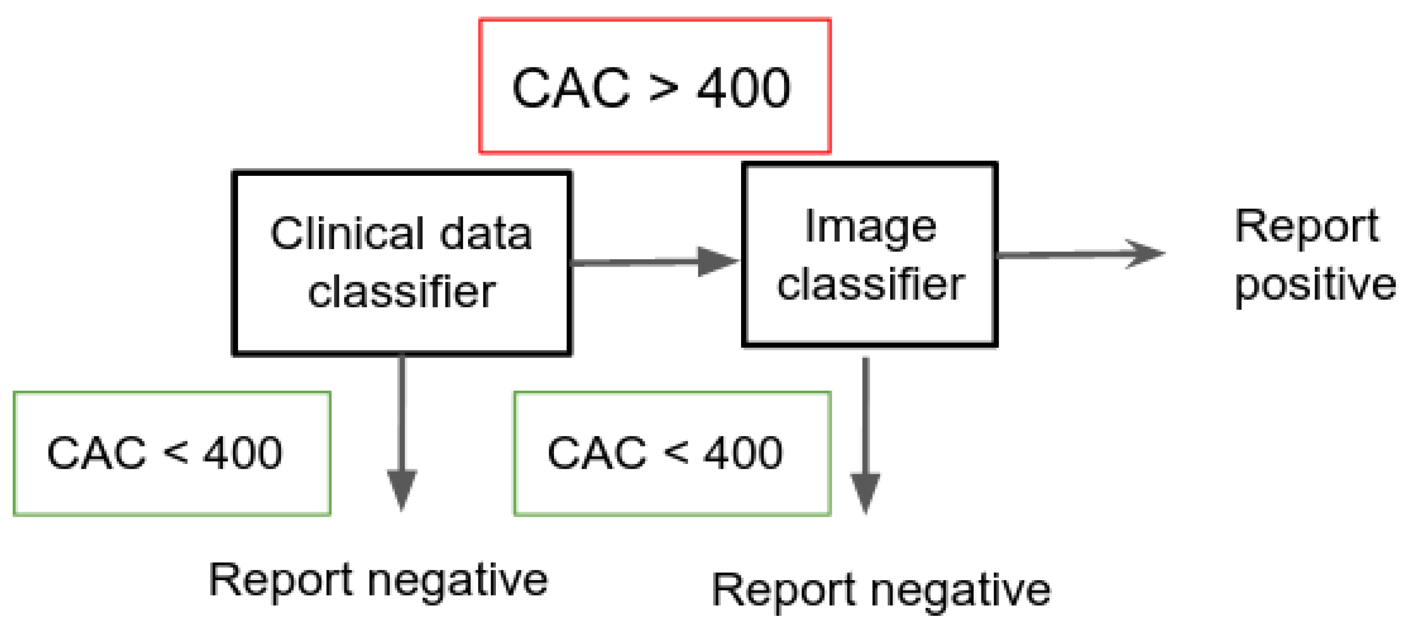 Applsci 12 01401 g003 550