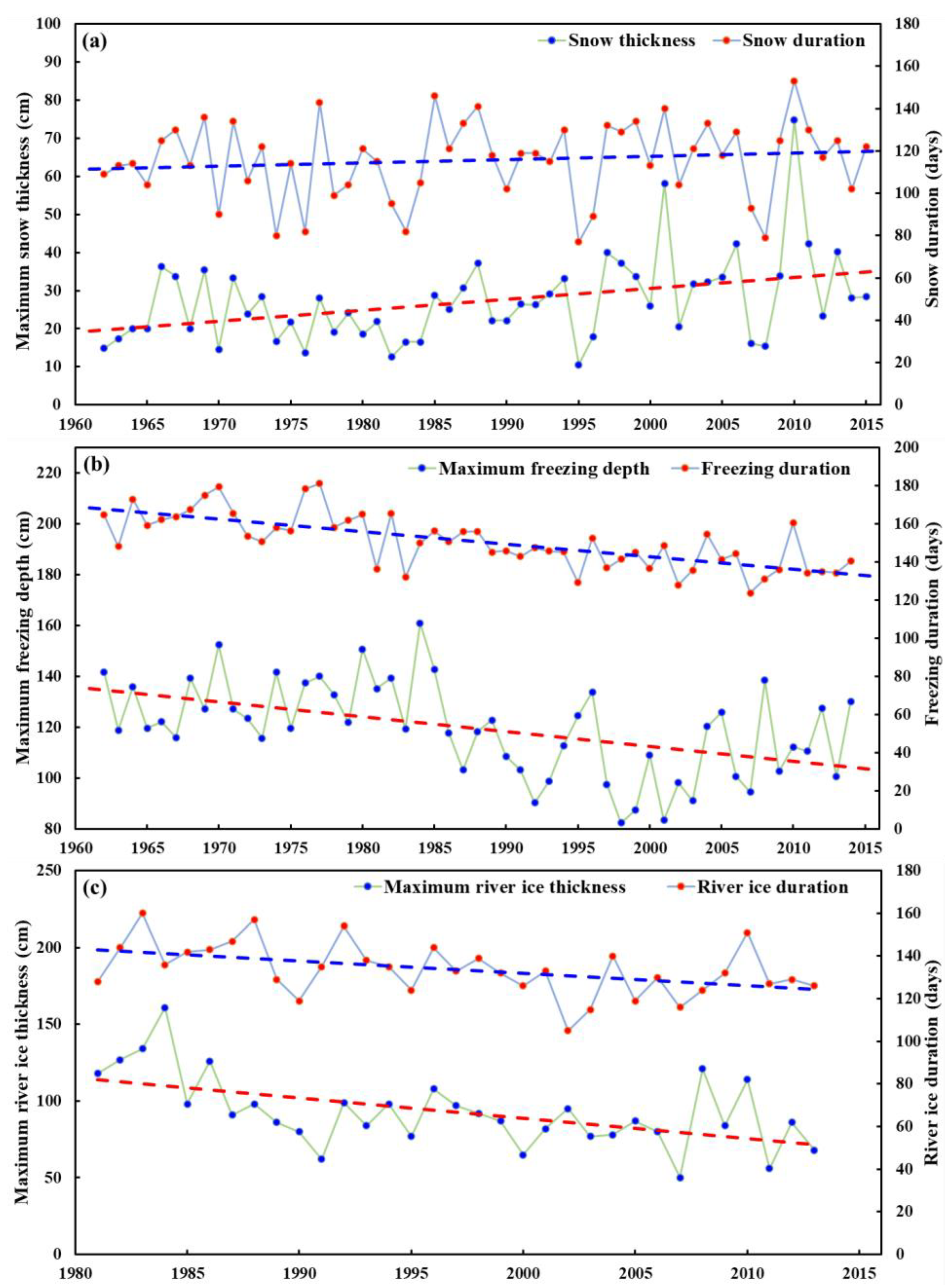 Applsci 12 01406 g003