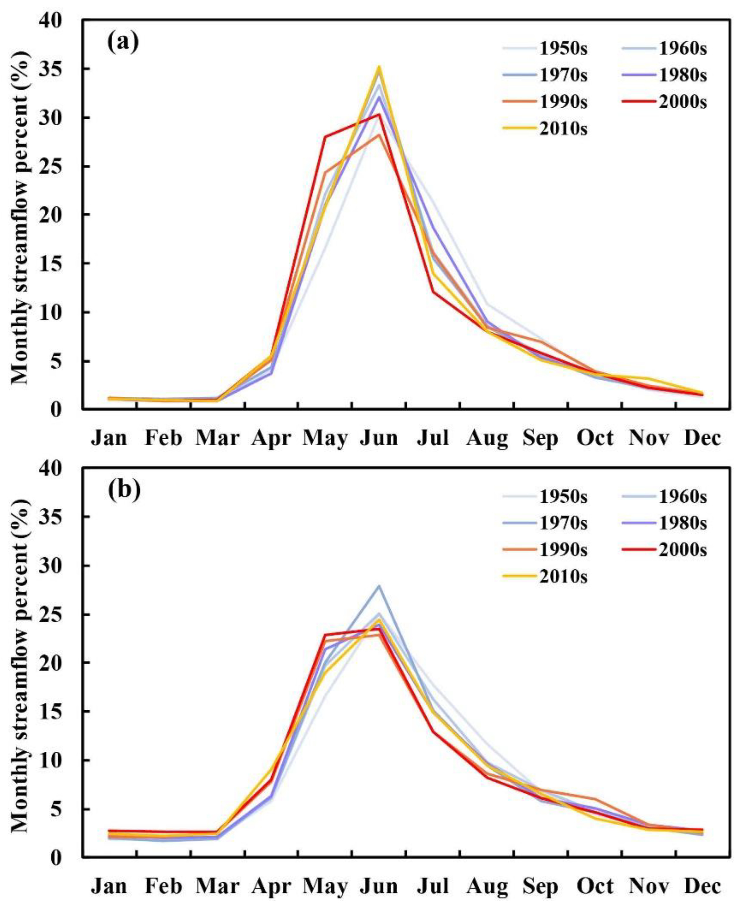 Applsci 12 01406 g005