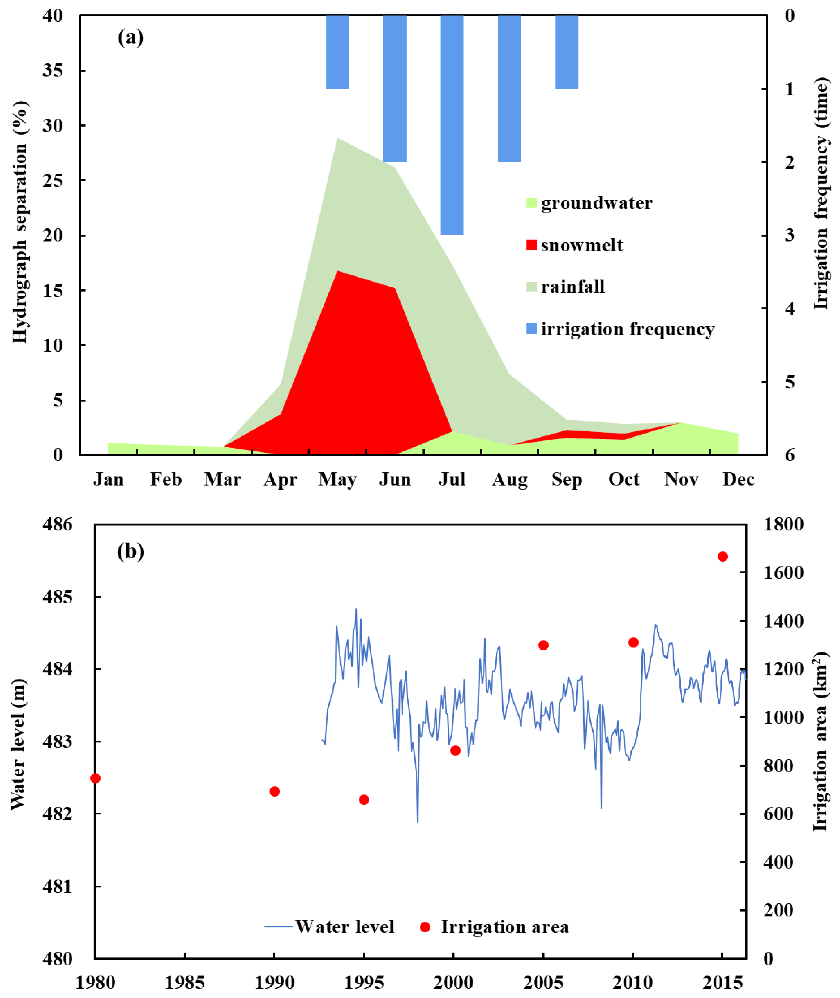 Applsci 12 01406 g007