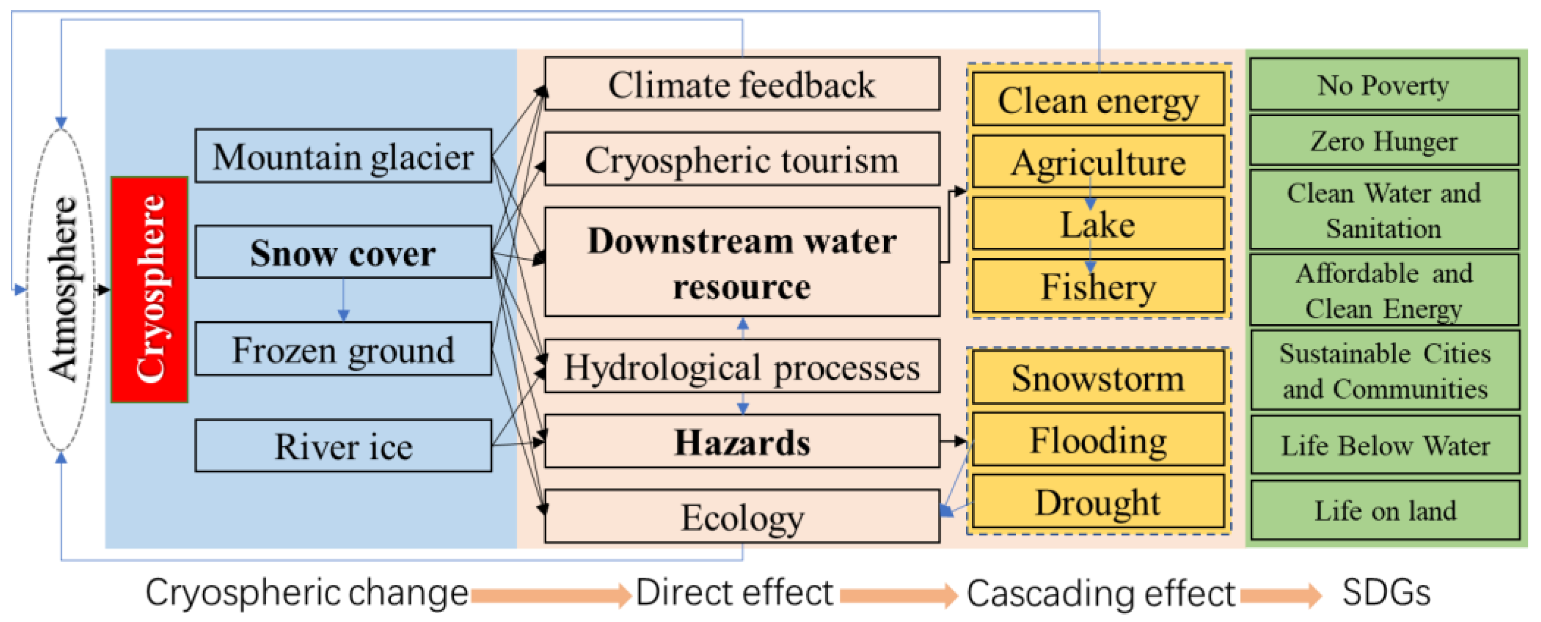 Applsci 12 01406 g008