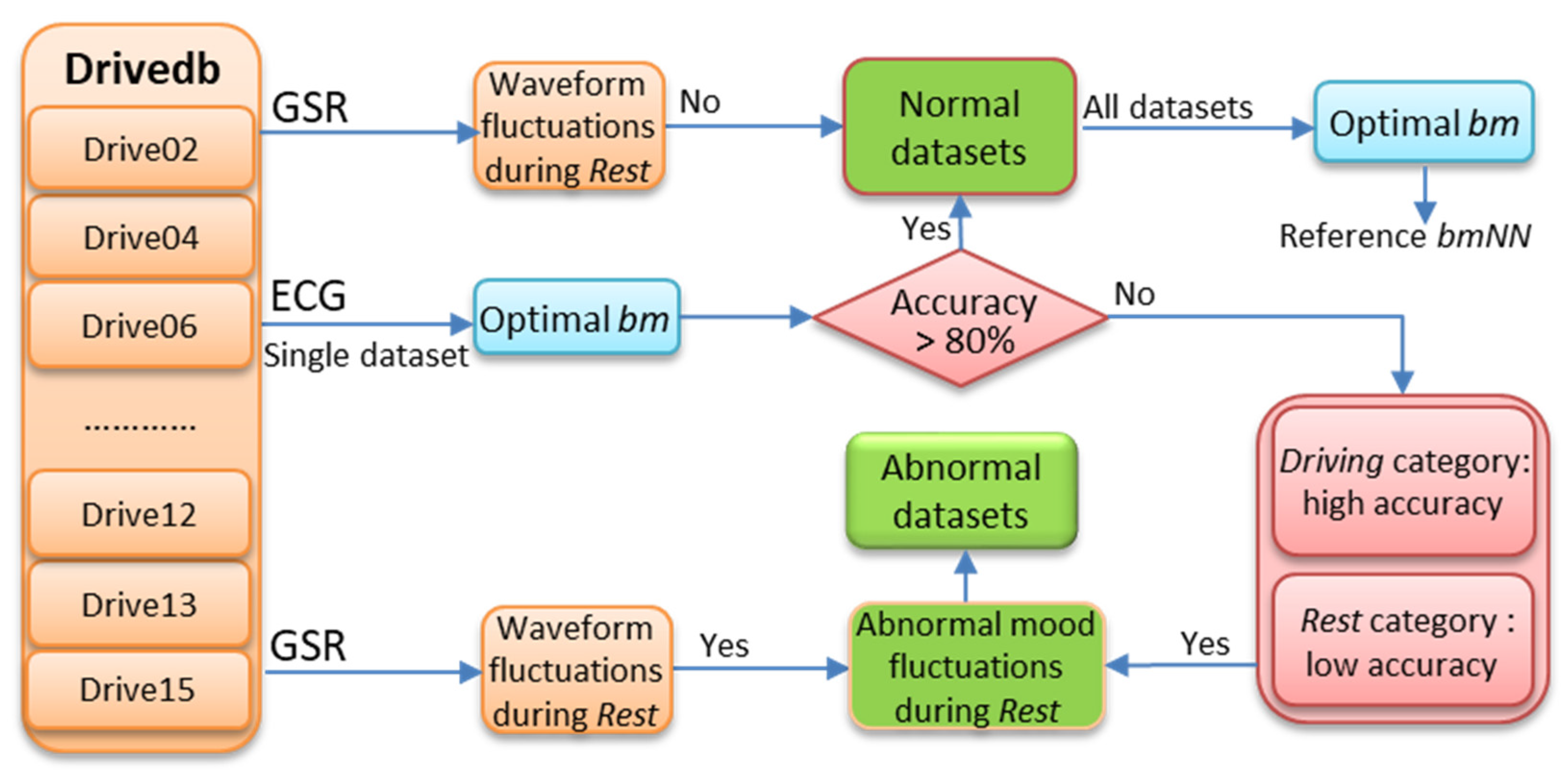 Applsci 12 01409 g002
