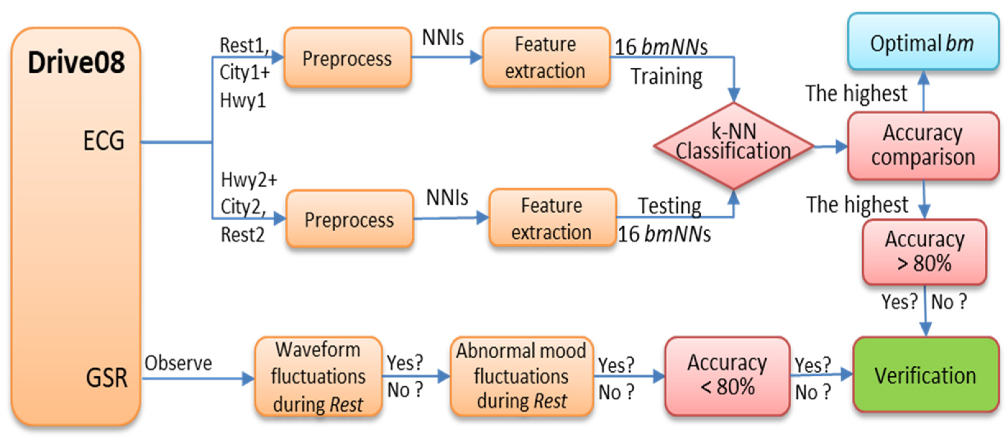 Applsci 12 01409 g004