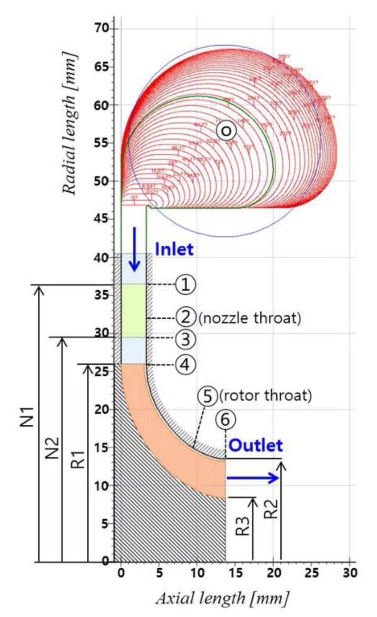 Applsci 12 01411 g002 550