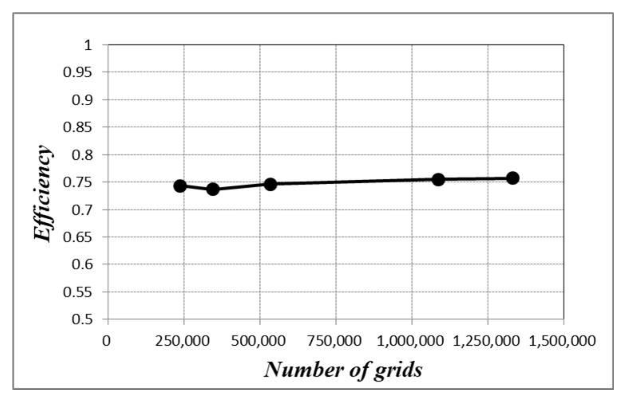 Applsci 12 01411 g006 550