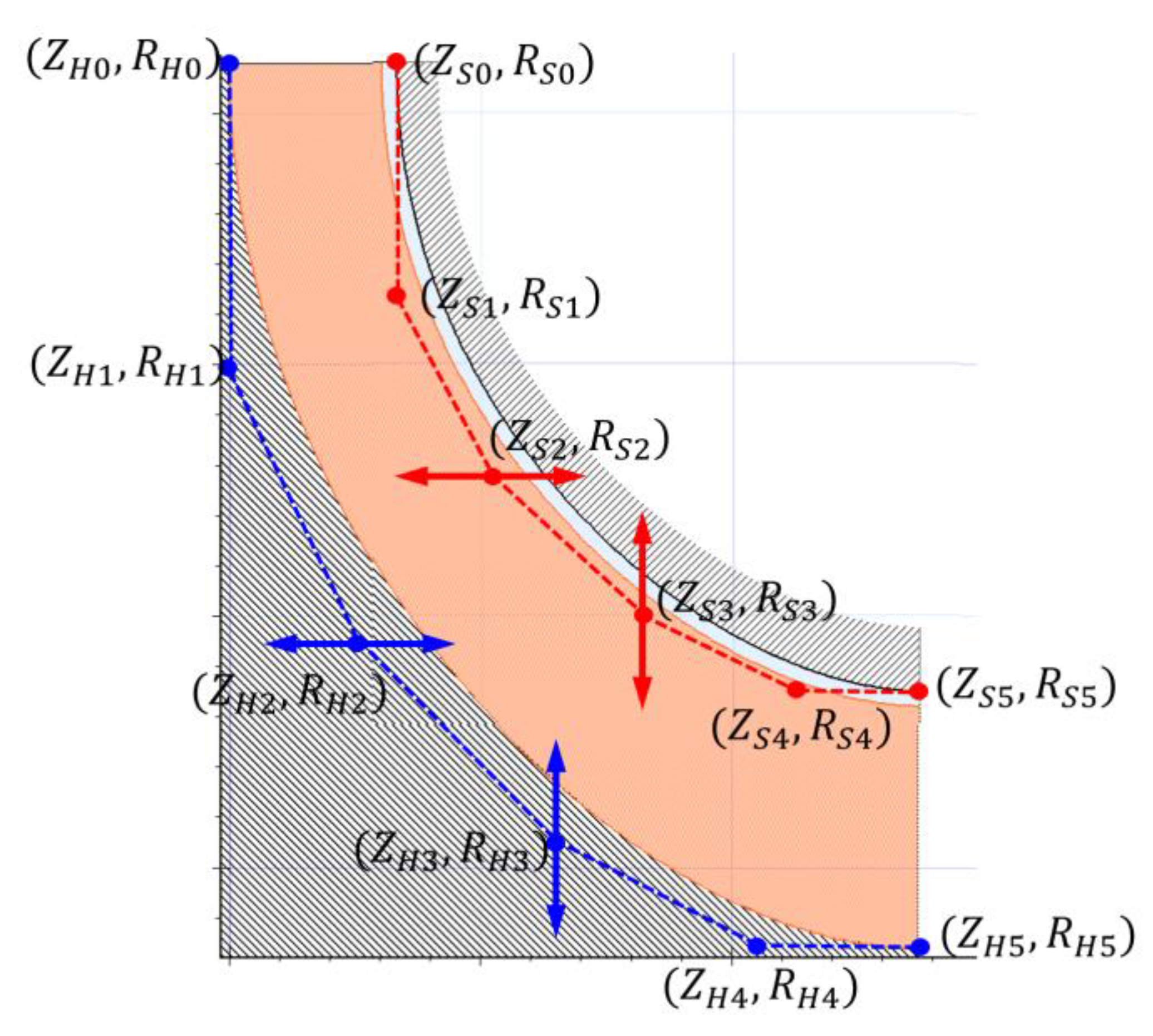 Applsci 12 01411 g009 550