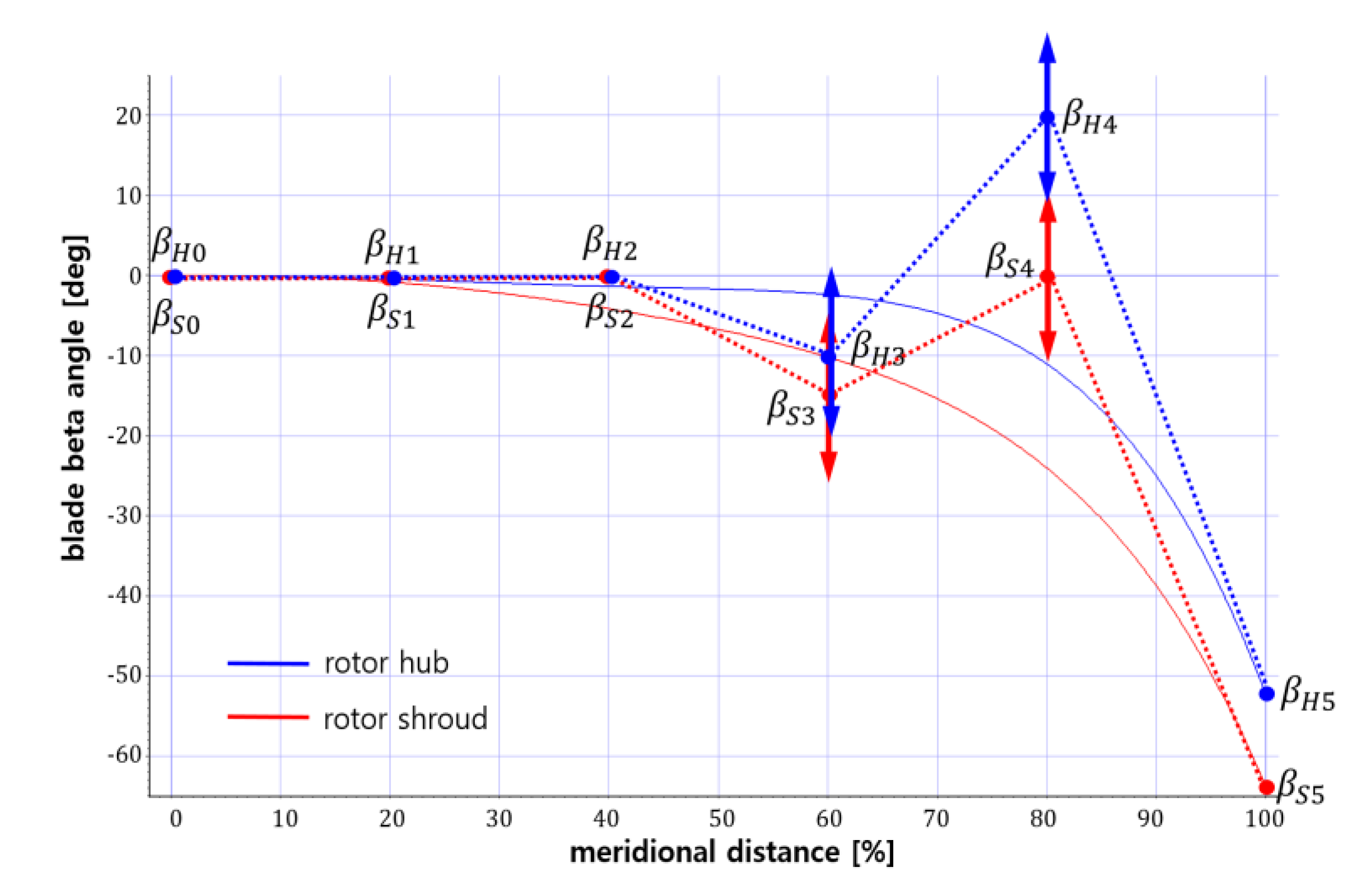 Applsci 12 01411 g010 550