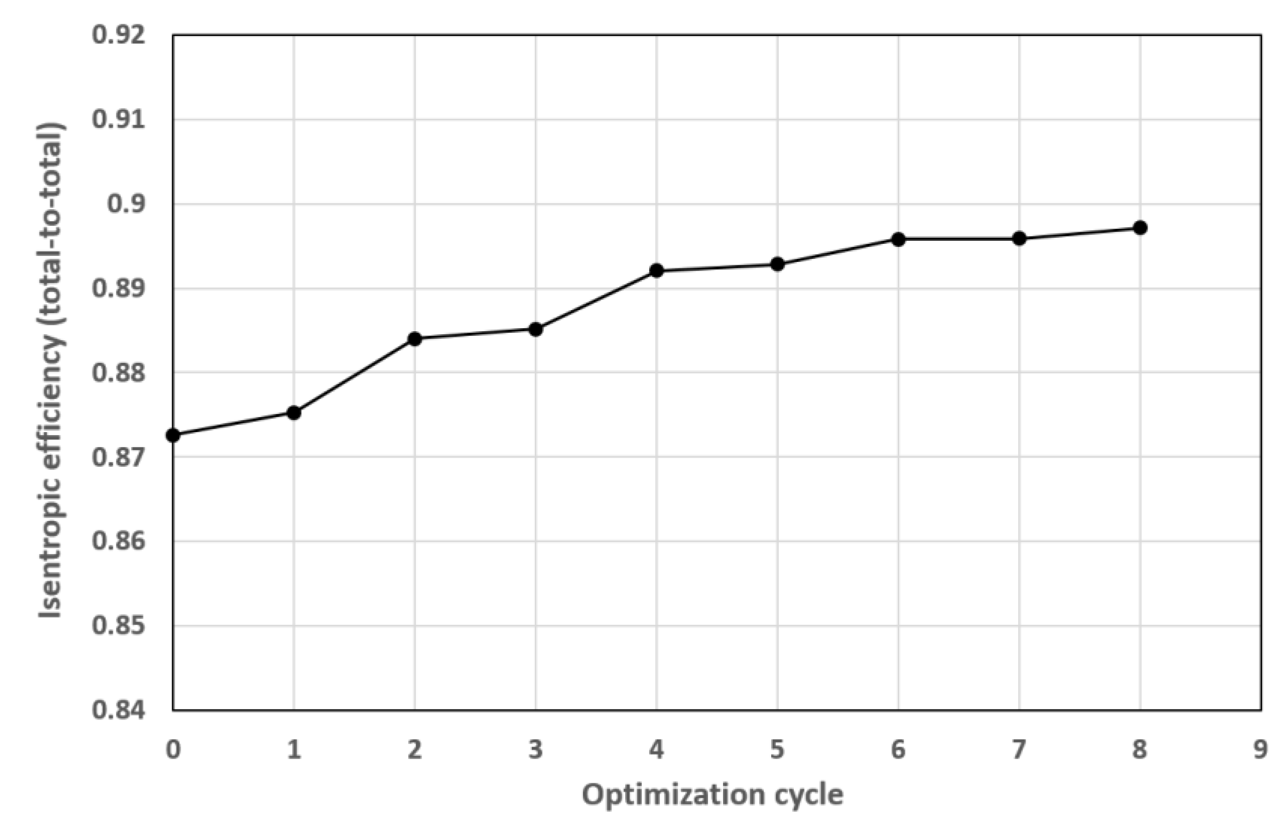 Applsci 12 01411 g011 550
