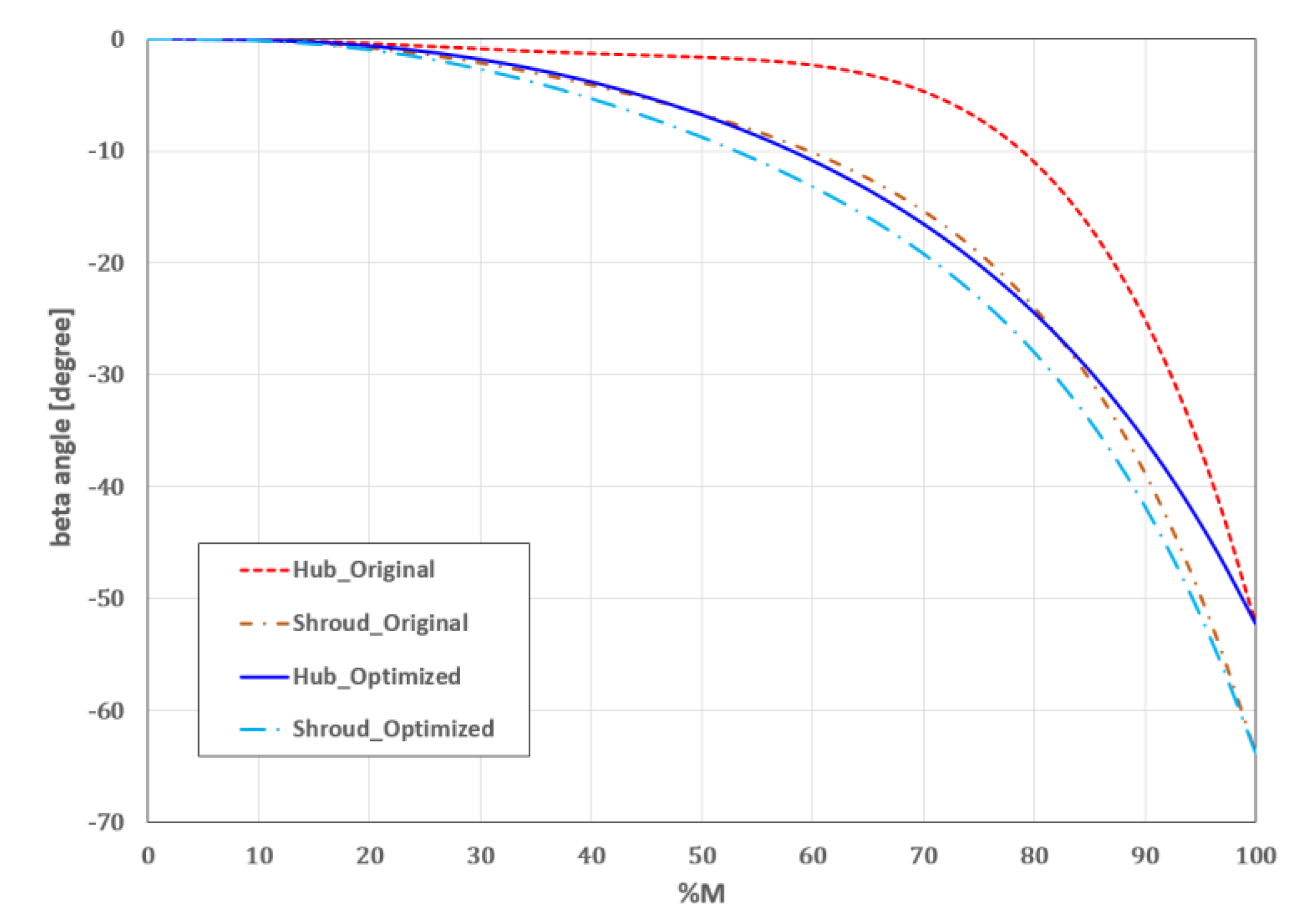 Applsci 12 01411 g012 550
