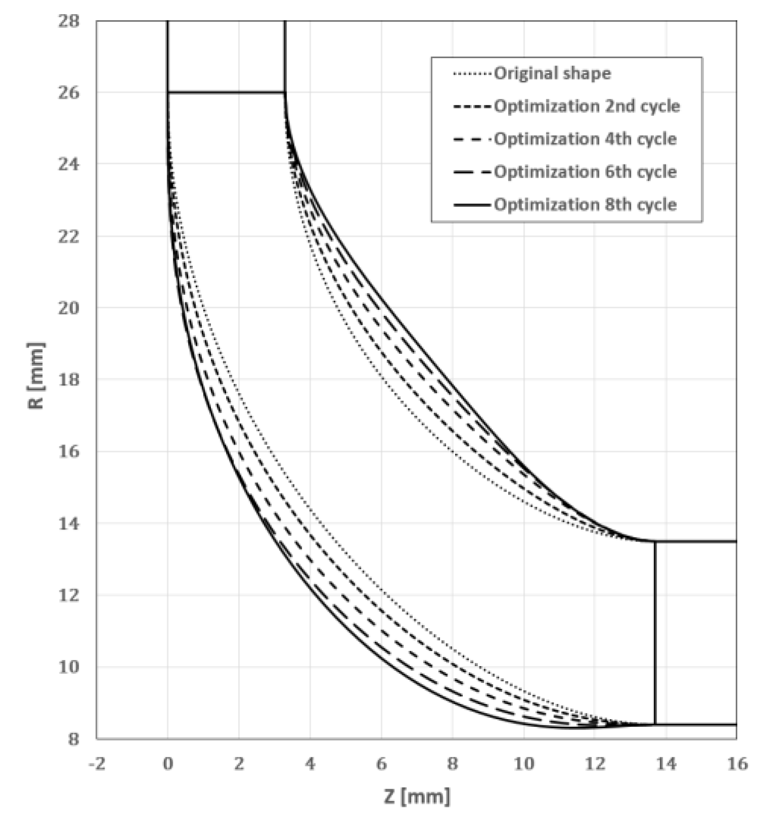 Applsci 12 01411 g013 550