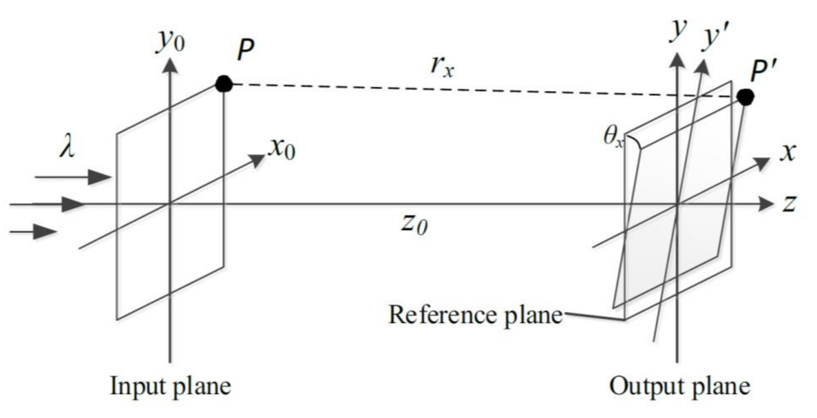 Applsci 12 01413 g001 550