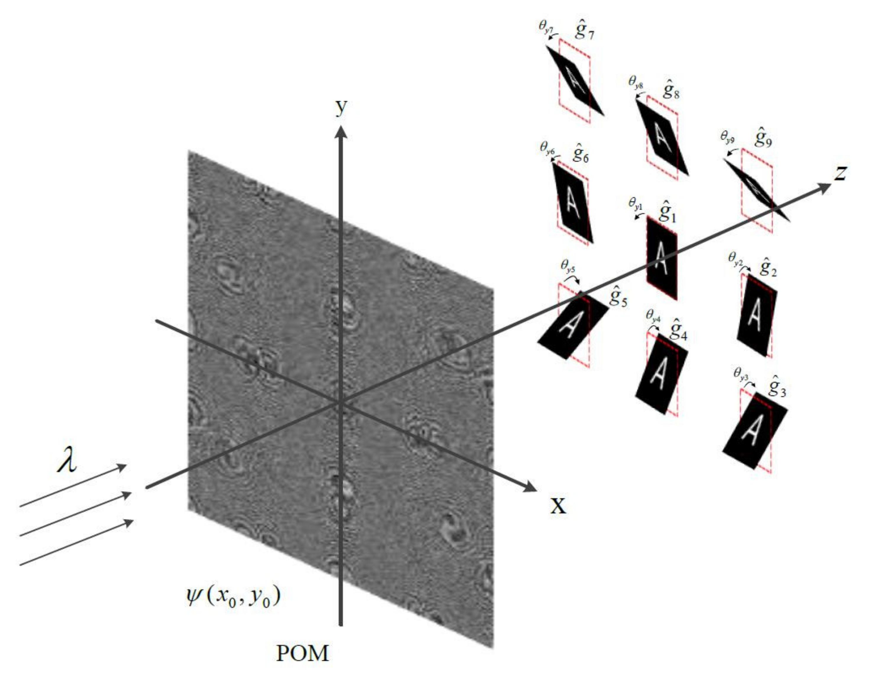 Applsci 12 01413 g002 550