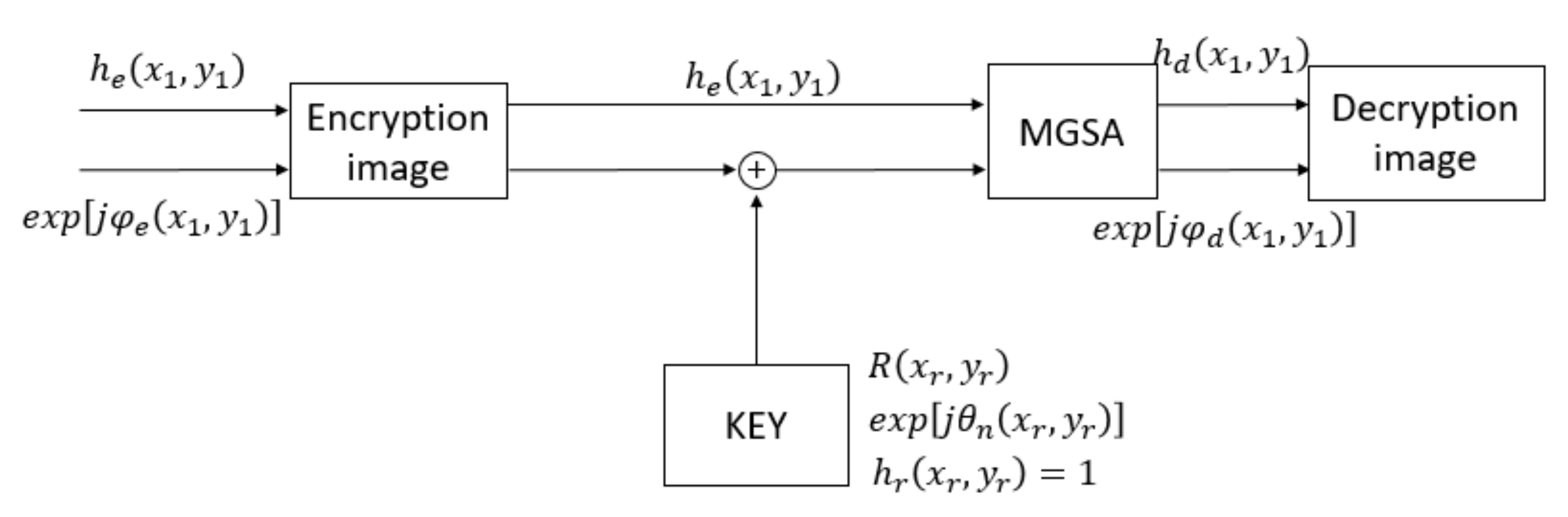 Applsci 12 01413 g006 550