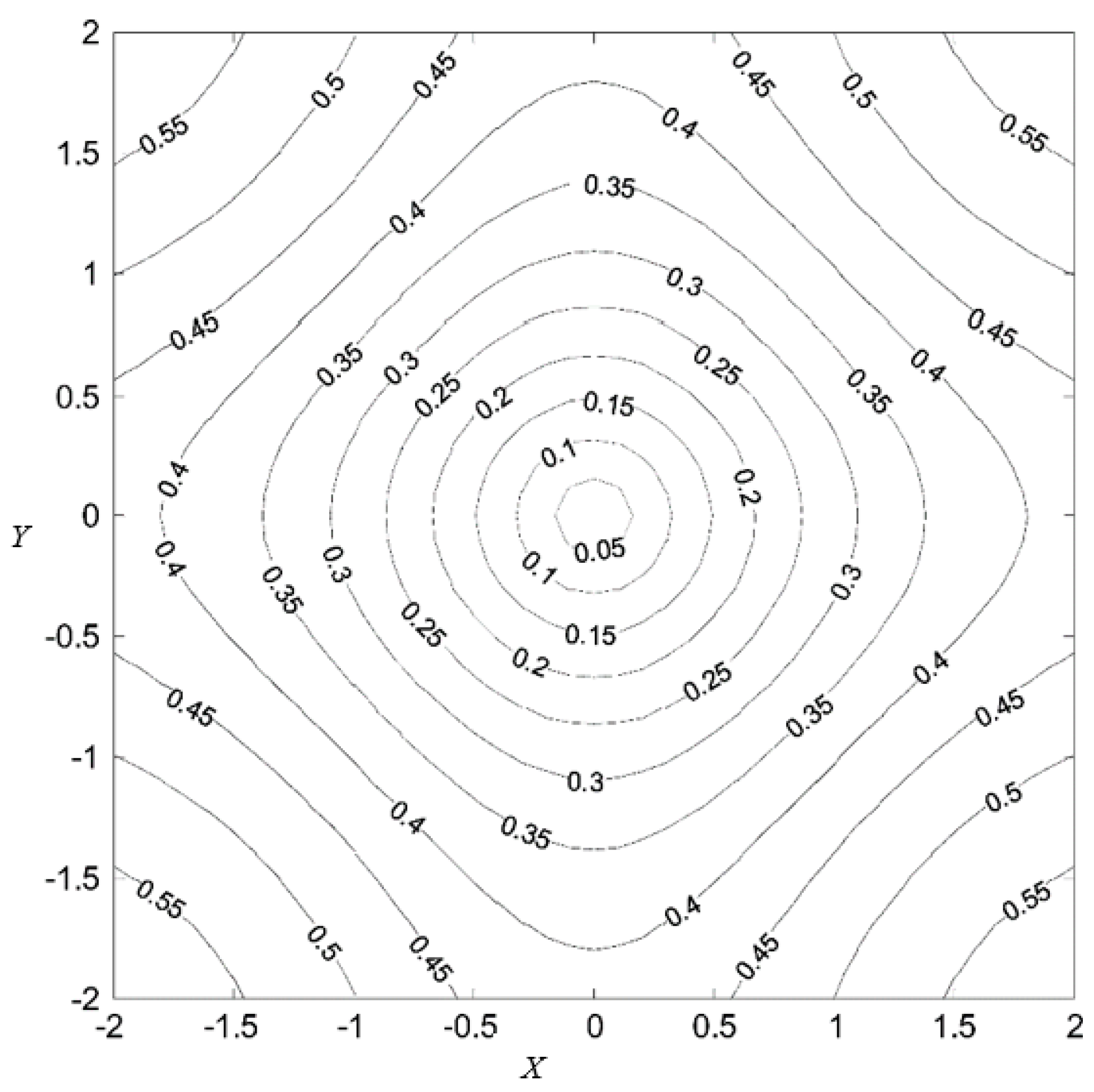 Applsci 12 01414 g001 550