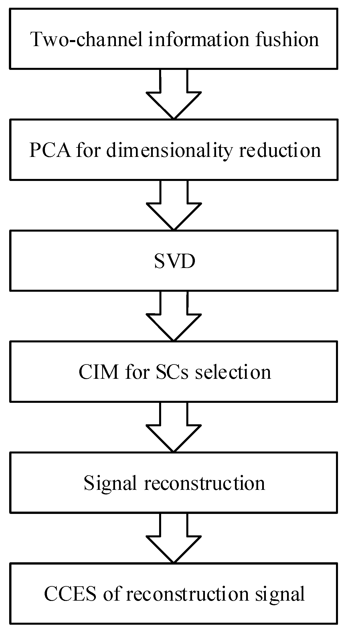 Applsci 12 01414 g002 550