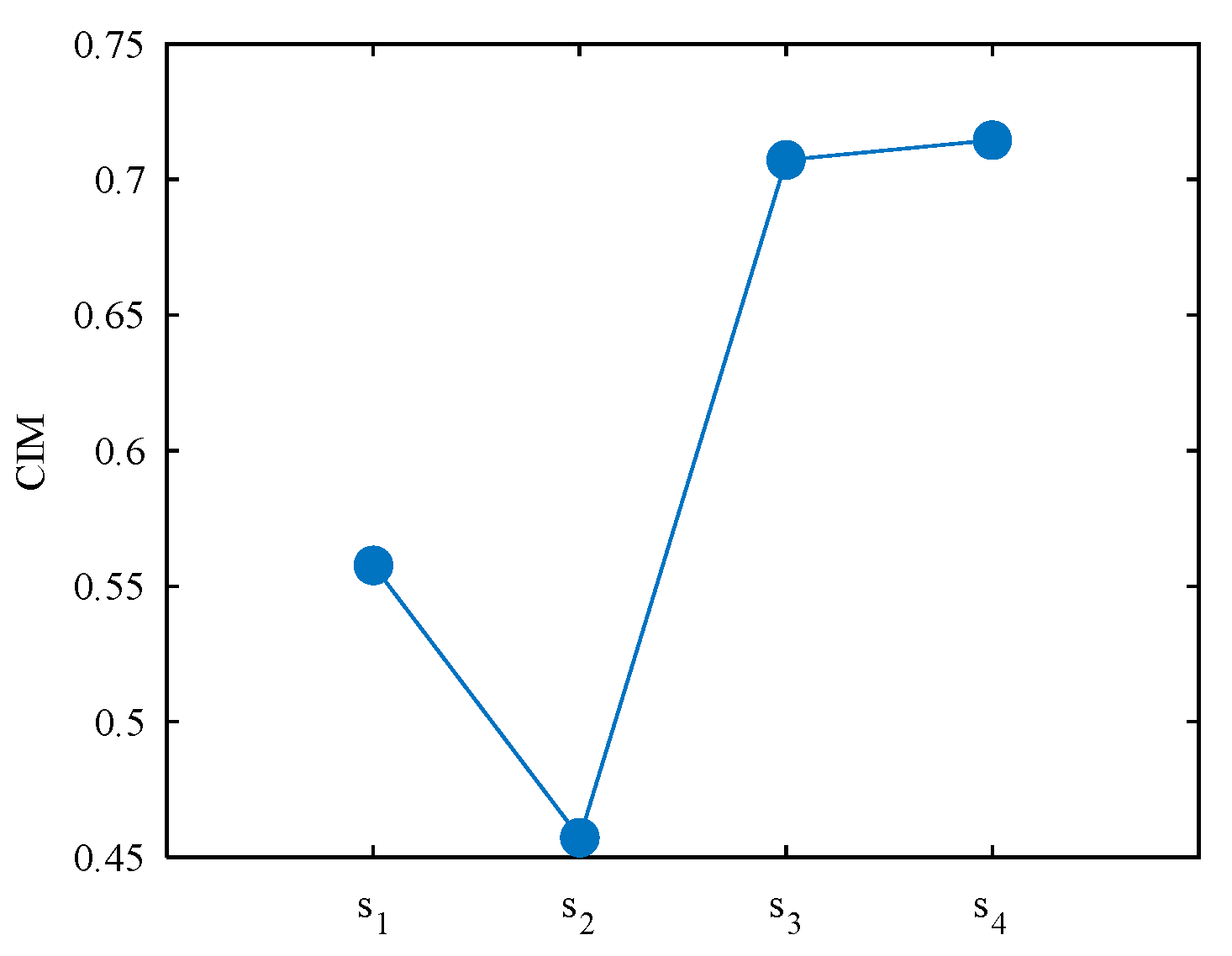 Applsci 12 01414 g004 550
