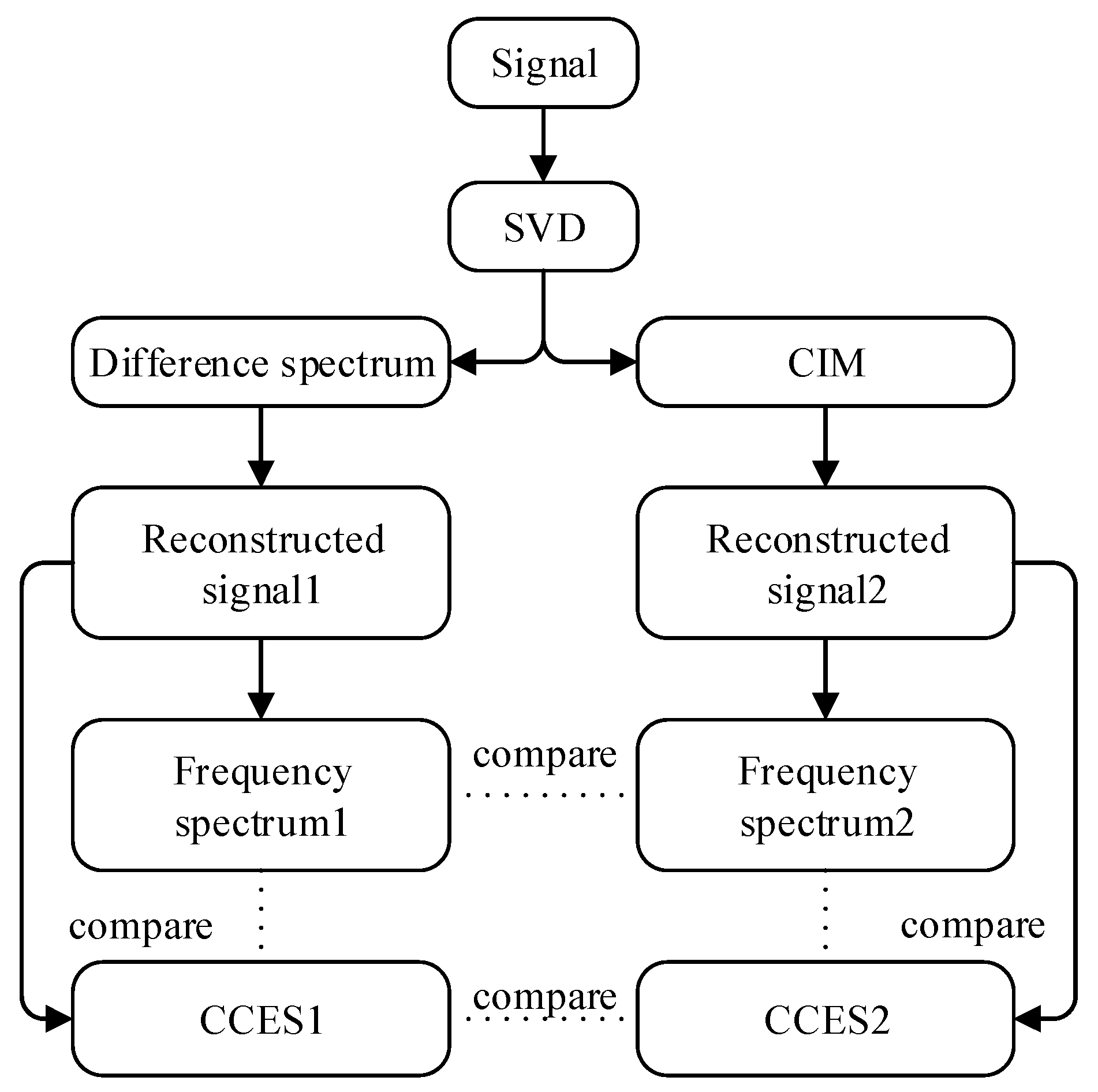 Applsci 12 01414 g009 550