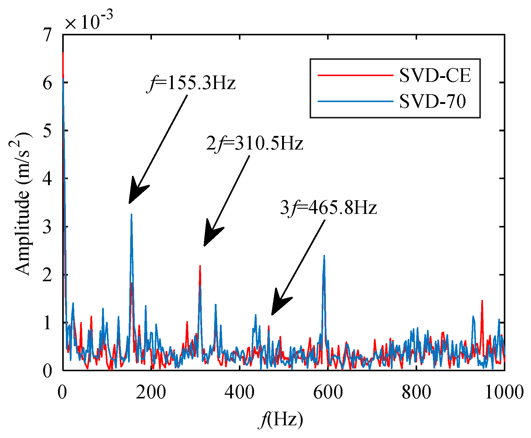Applsci 12 01414 g016 550