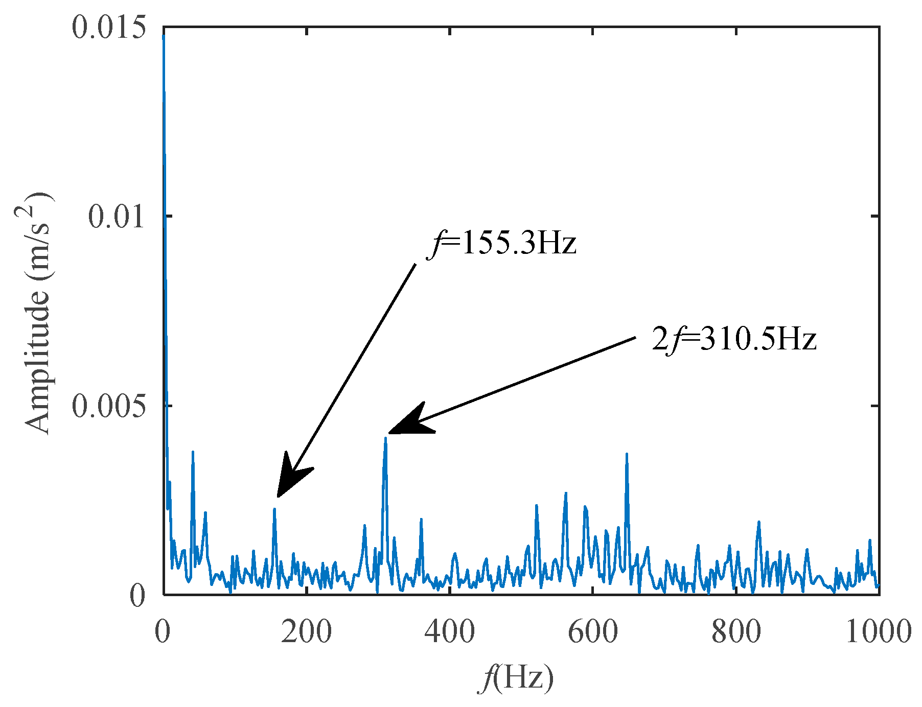 Applsci 12 01414 g017 550