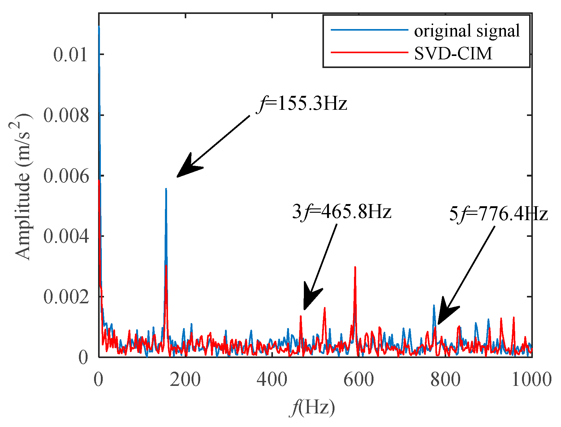 Applsci 12 01414 g018 550