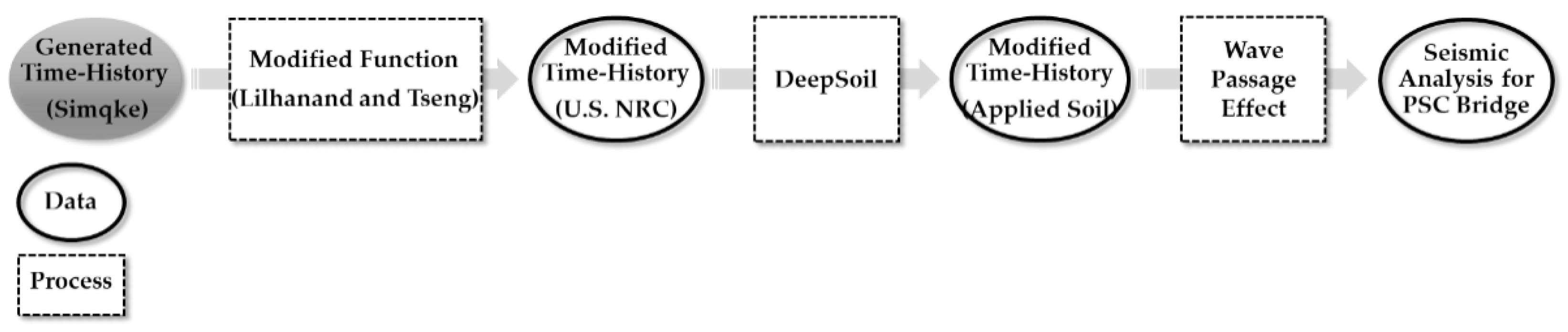 Applsci 12 01415 g001 550