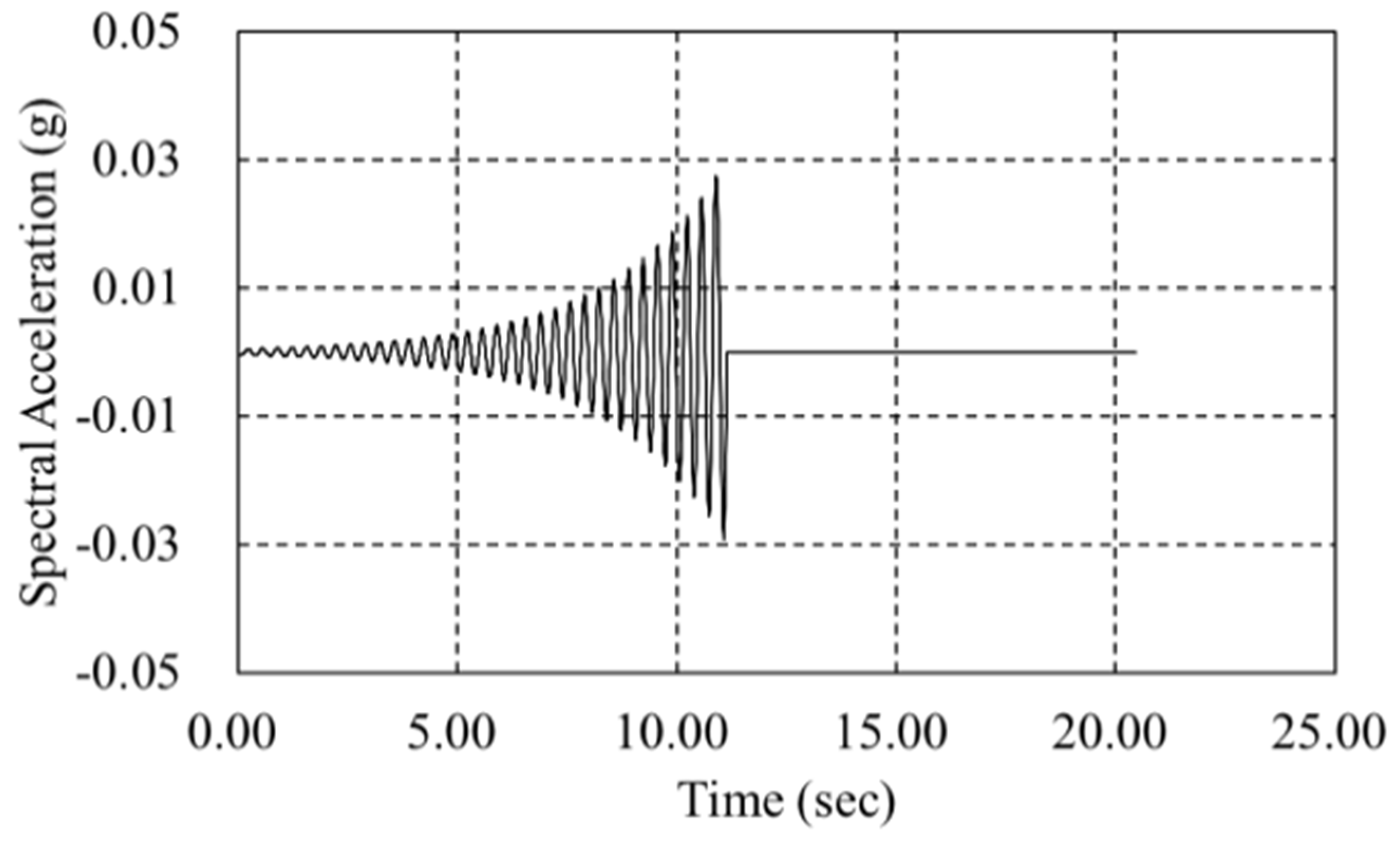 Applsci 12 01415 g004 550