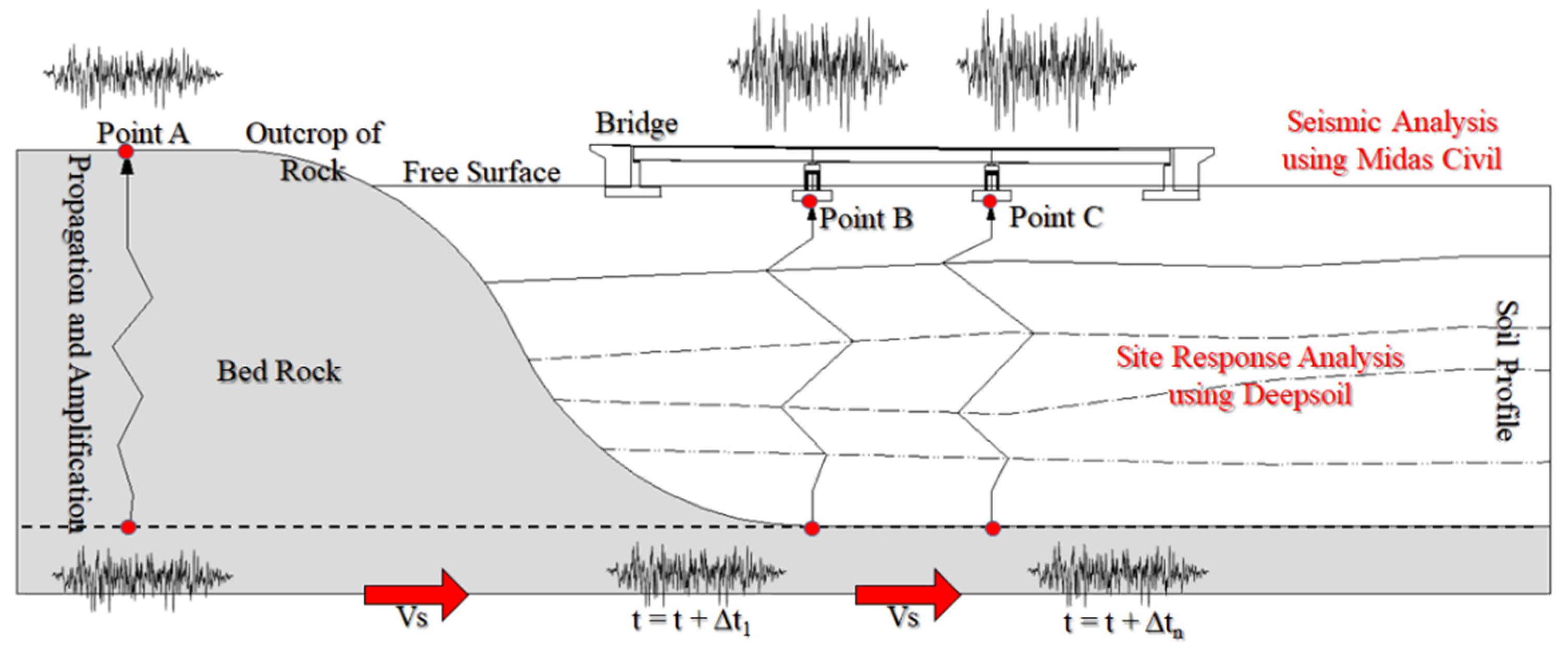 Applsci 12 01415 g005 550