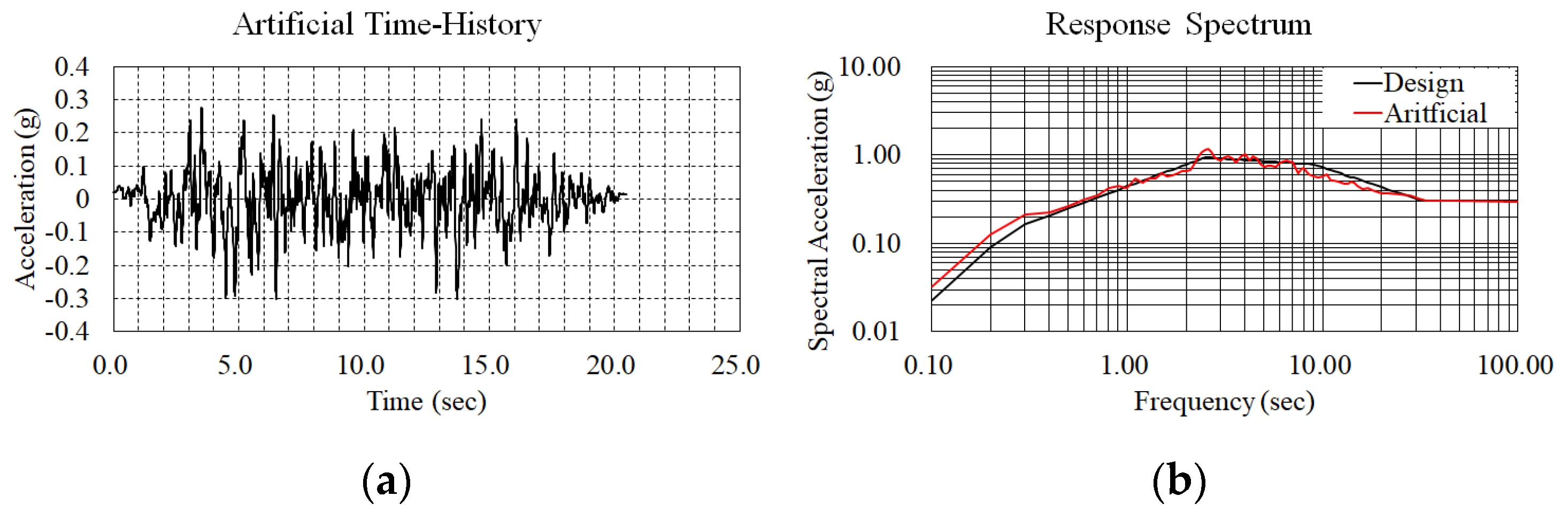 Applsci 12 01415 g006 550