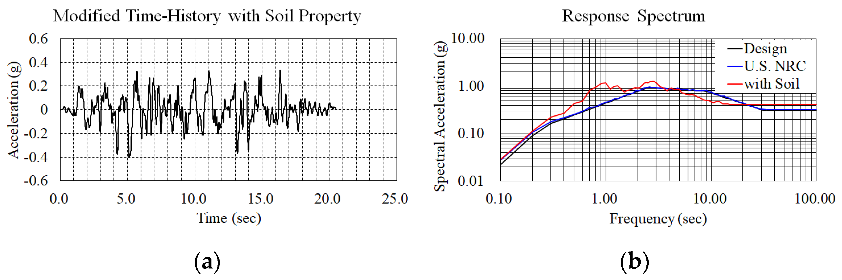 Applsci 12 01415 g009 550