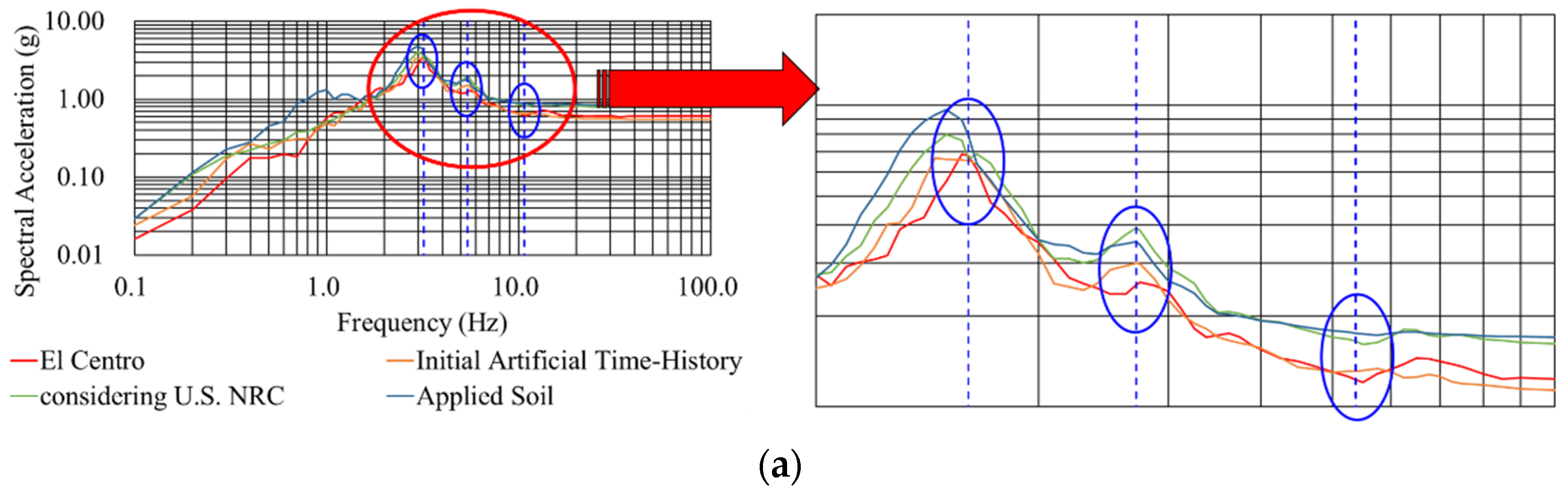 Applsci 12 01415 g013a 550