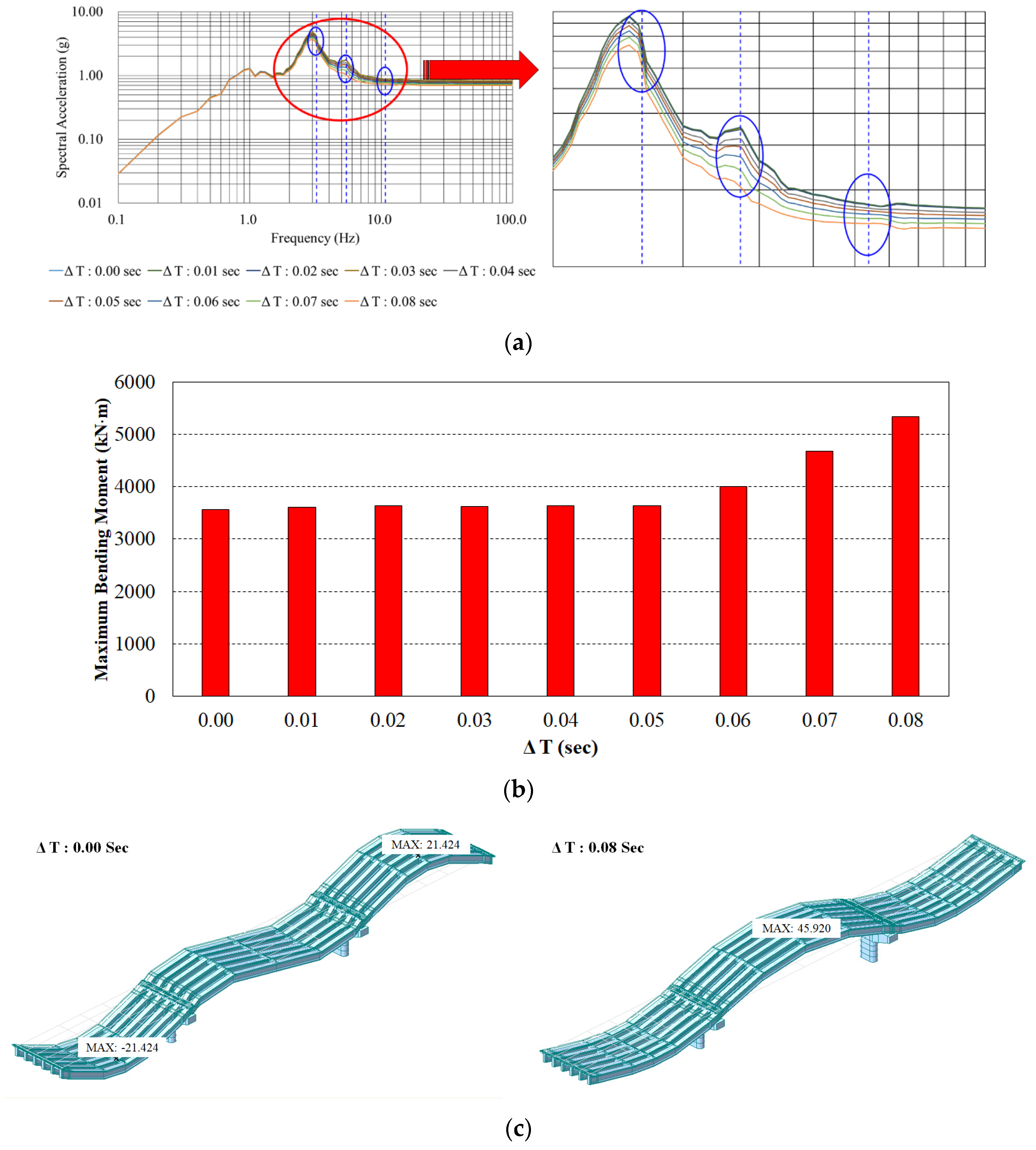 Applsci 12 01415 g014 550