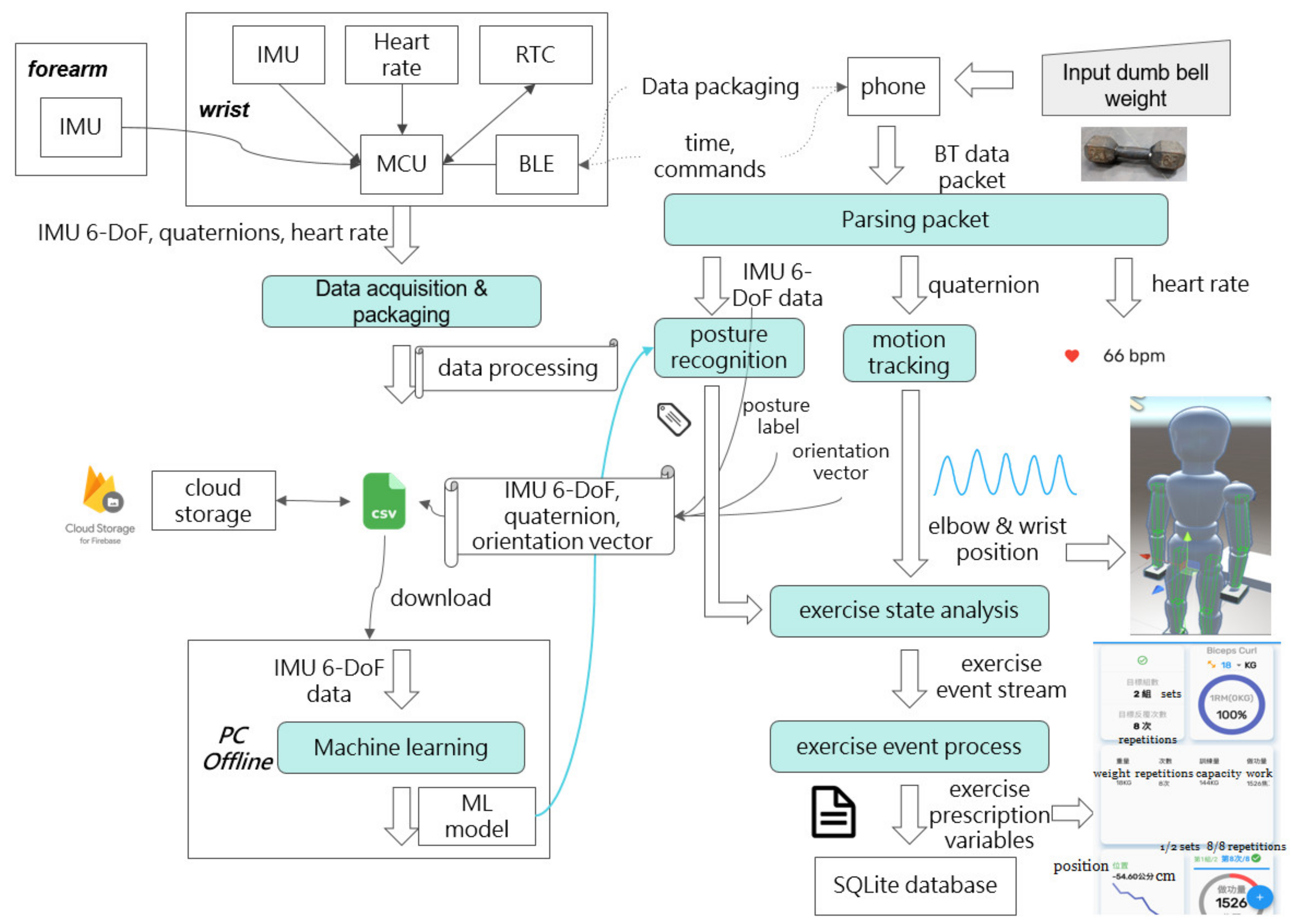 Applsci 12 01422 g001 550