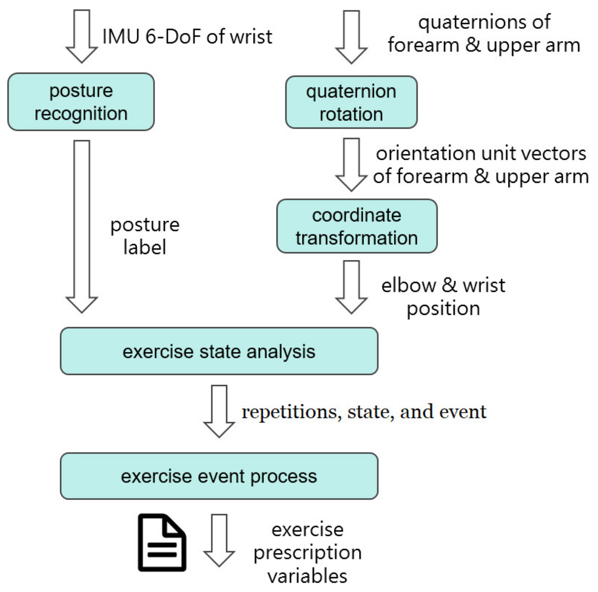 Applsci 12 01422 g002 550