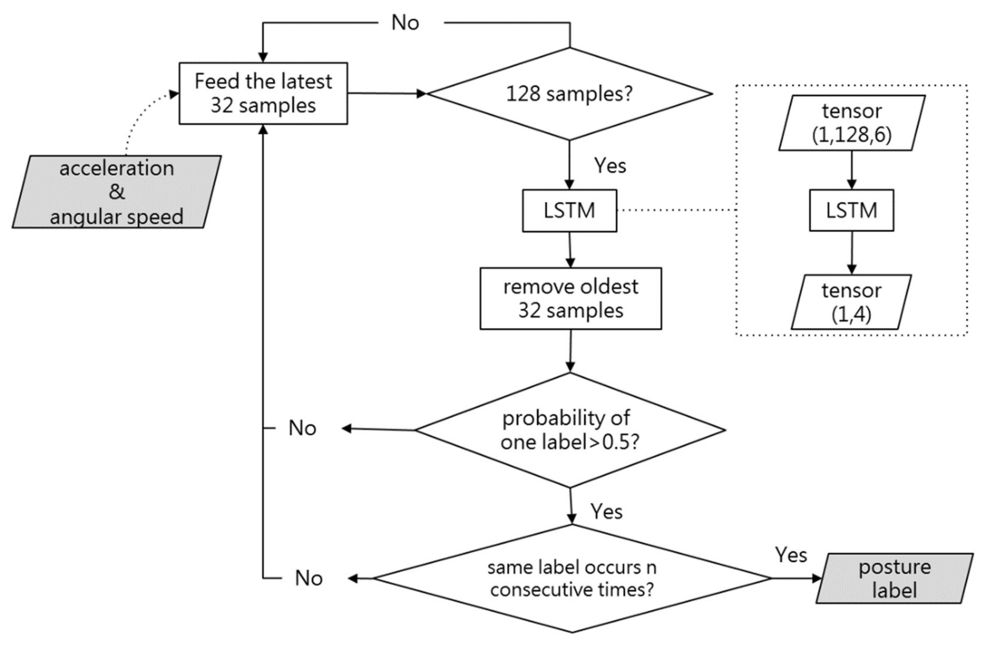 Applsci 12 01422 g004 550