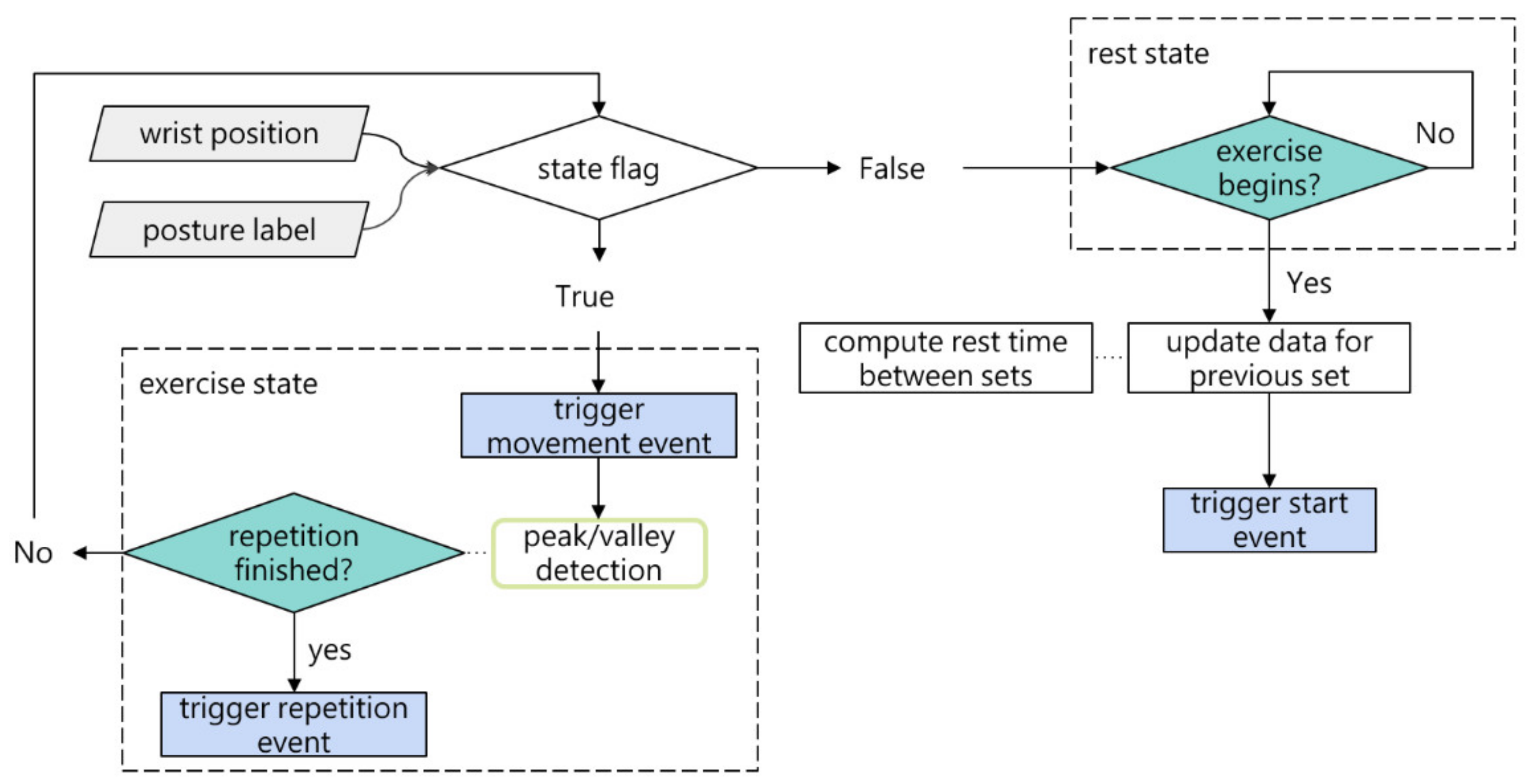 Applsci 12 01422 g006 550