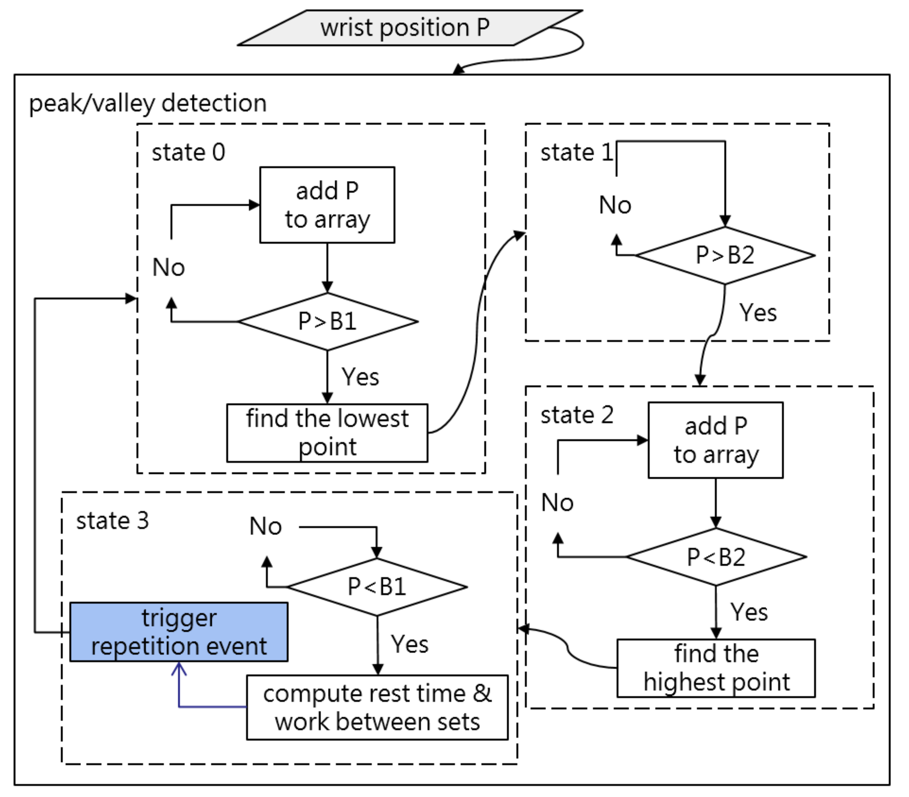 Applsci 12 01422 g007 550