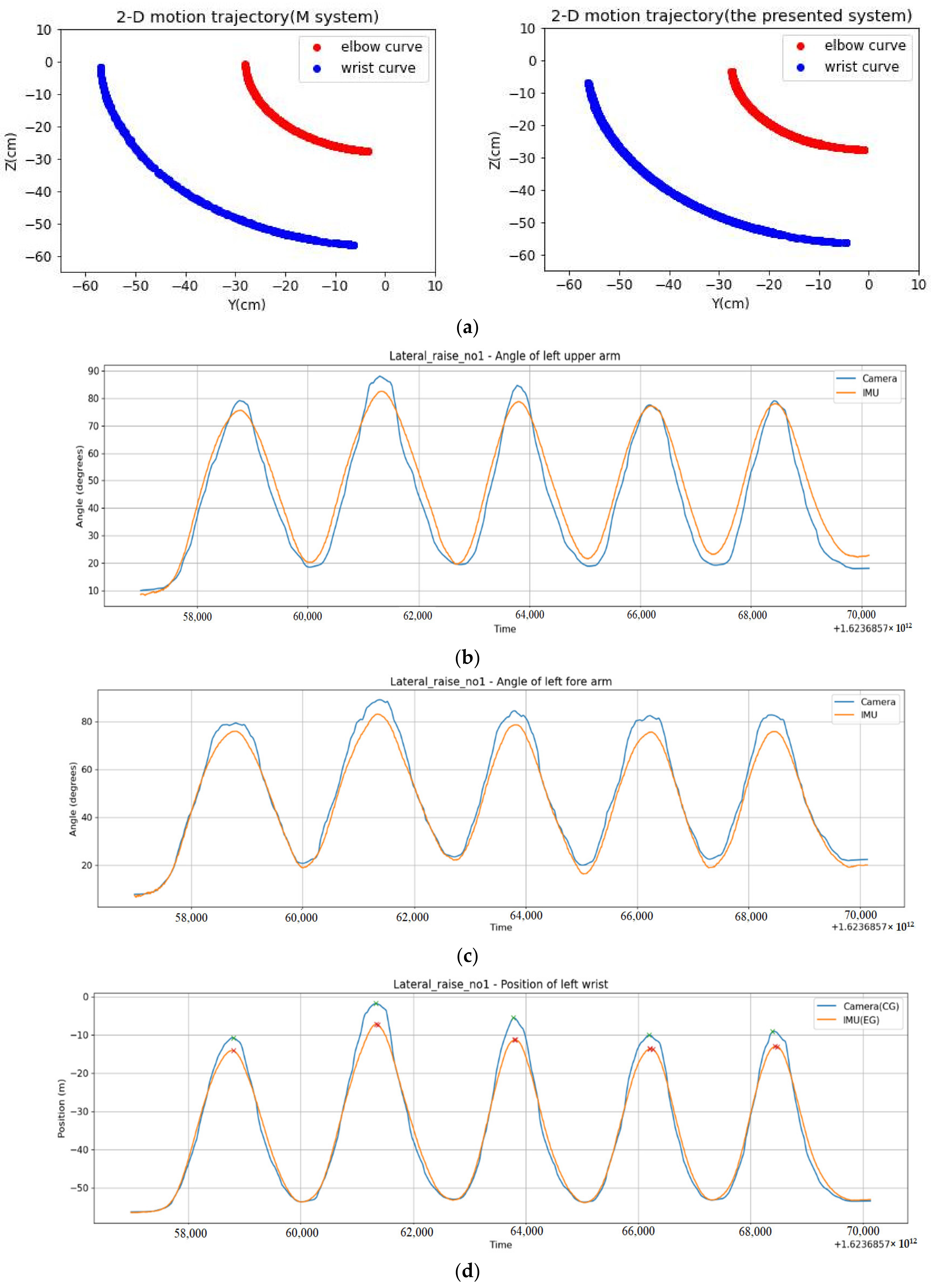 Applsci 12 01422 g011 550