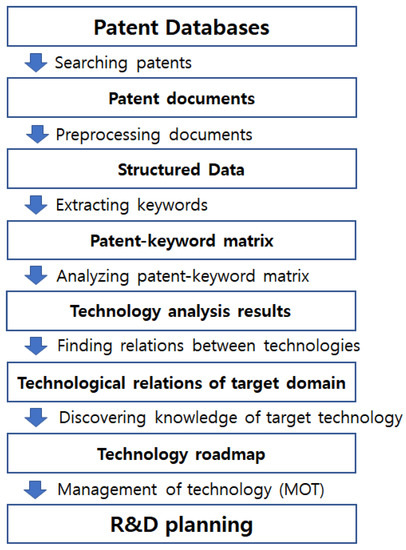 Patent analysis sales