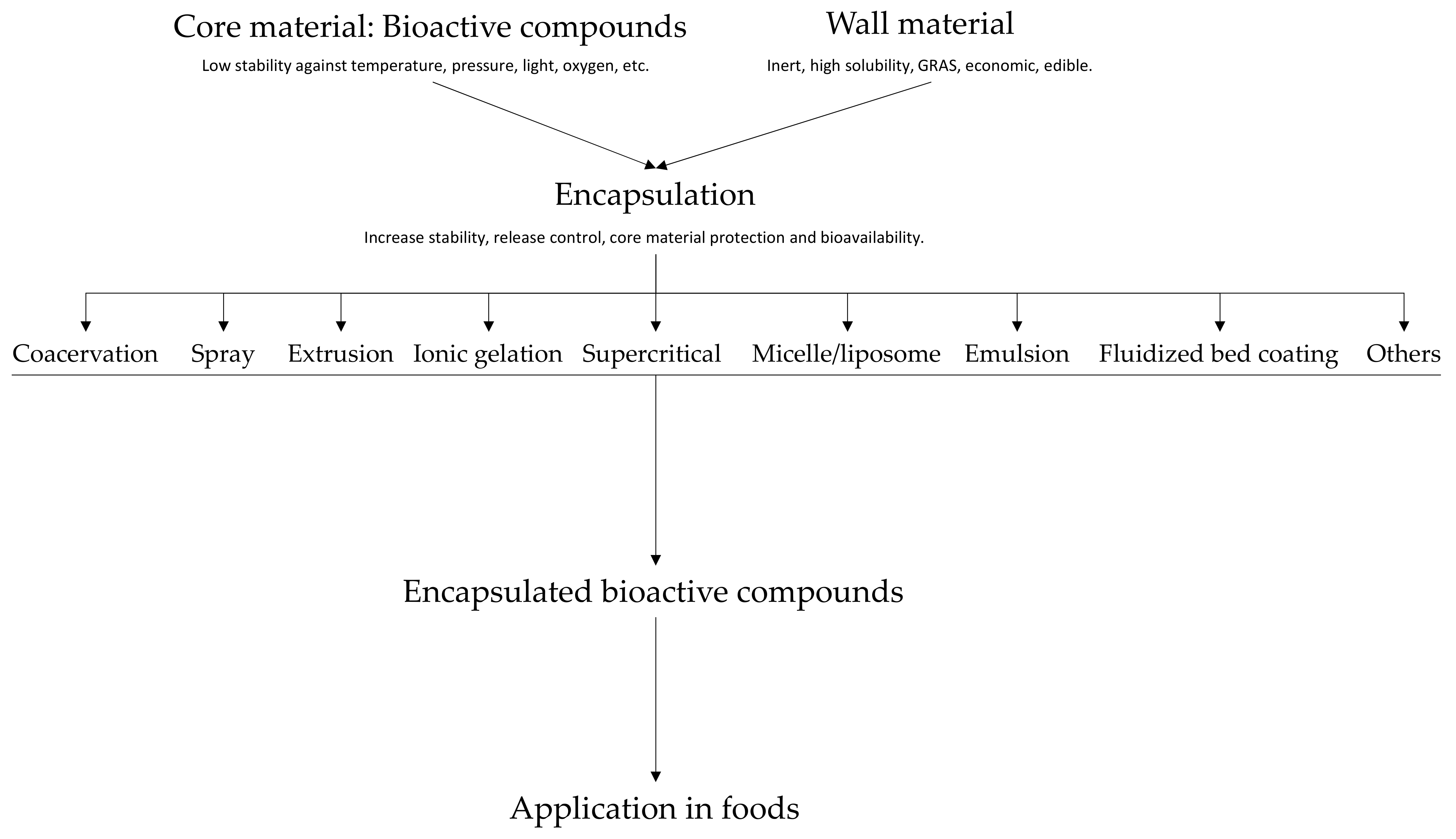 Applsci 12 01424 g002 Applsci 12 01424 g002