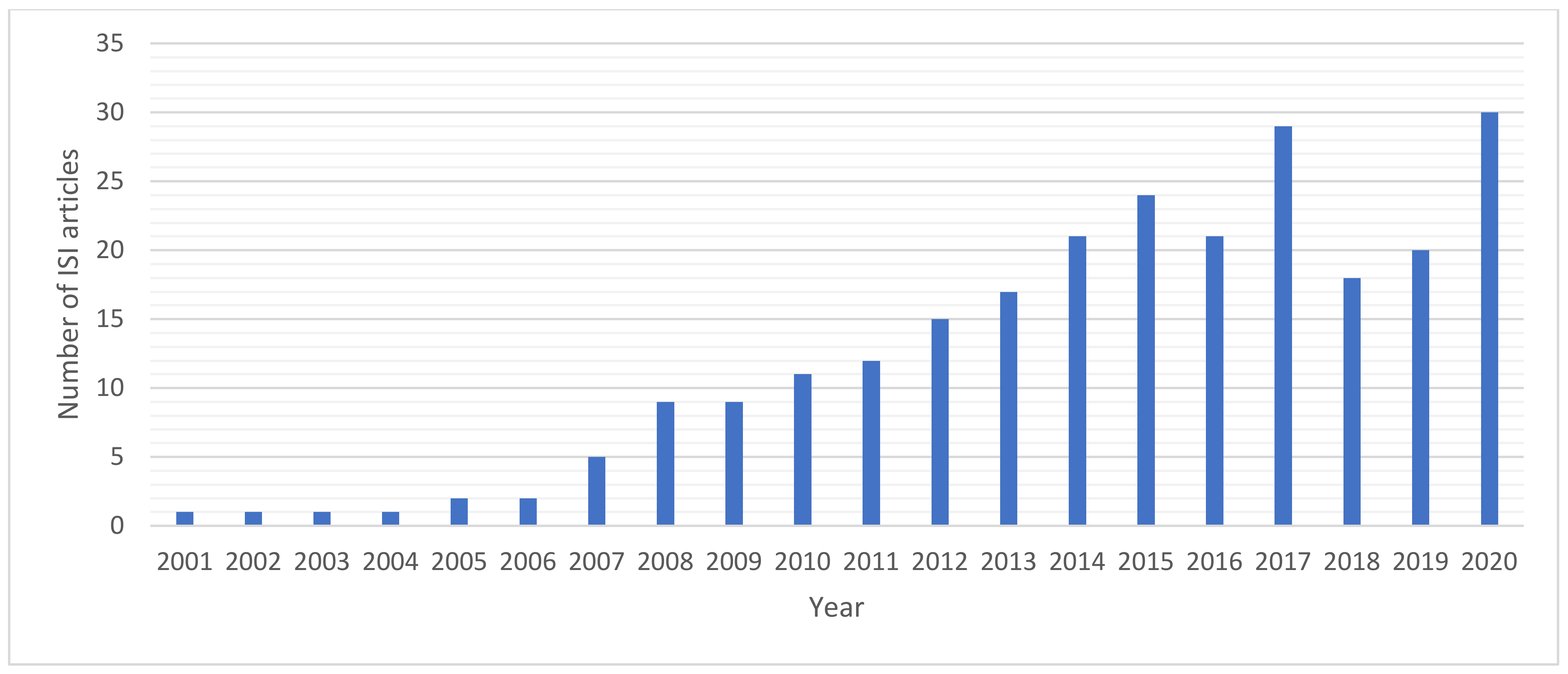 Applsci 12 01425 g001 Applsci 12 01425 g001